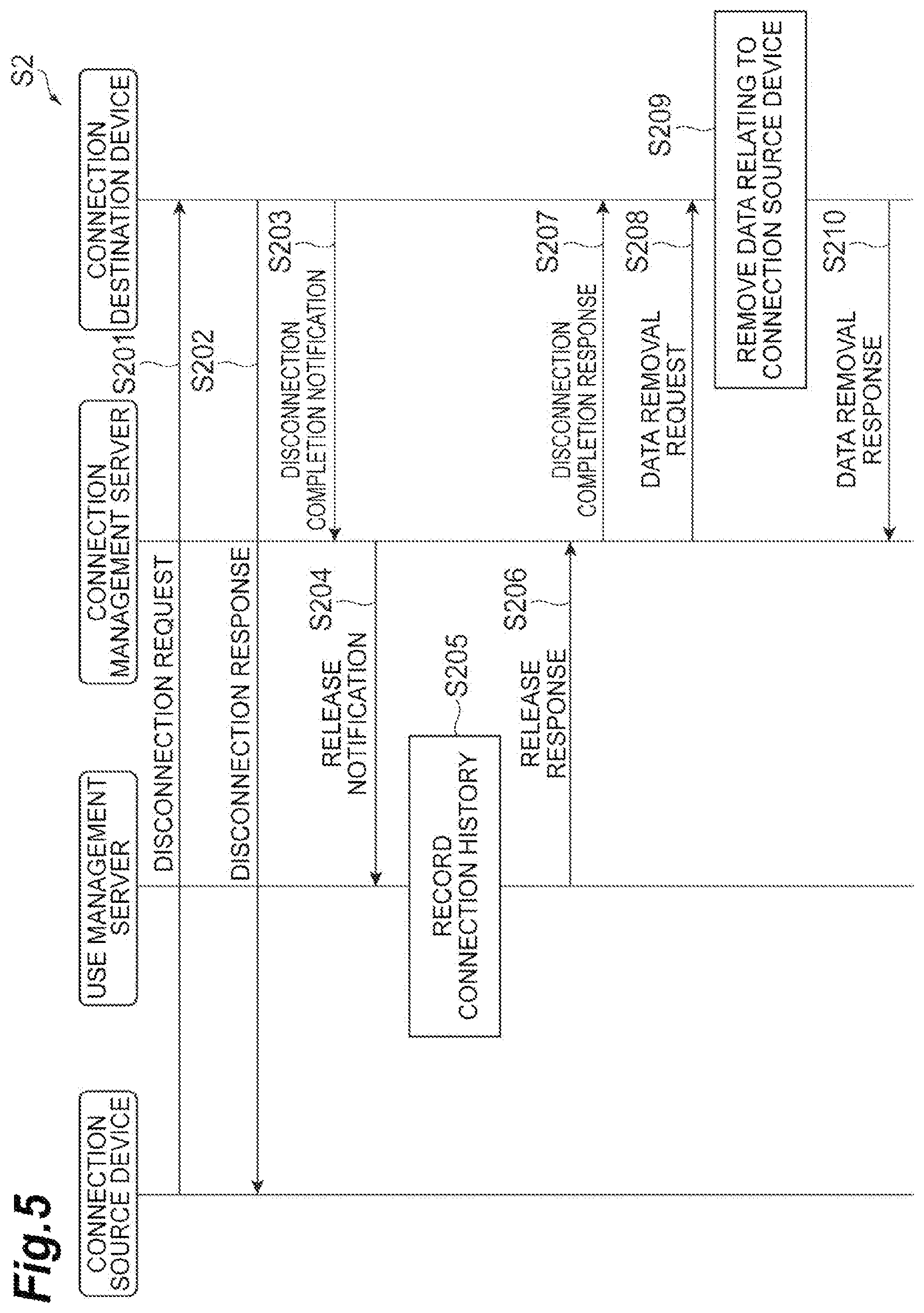 Patent US11785651 Figure 5 – Device management system