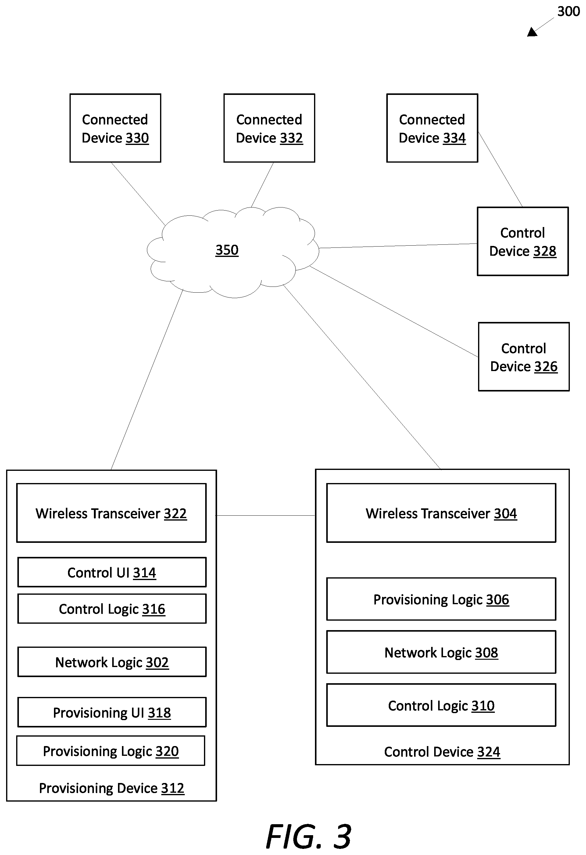Patent US11785652 Figure 3 – Optical code provisioning for control devices