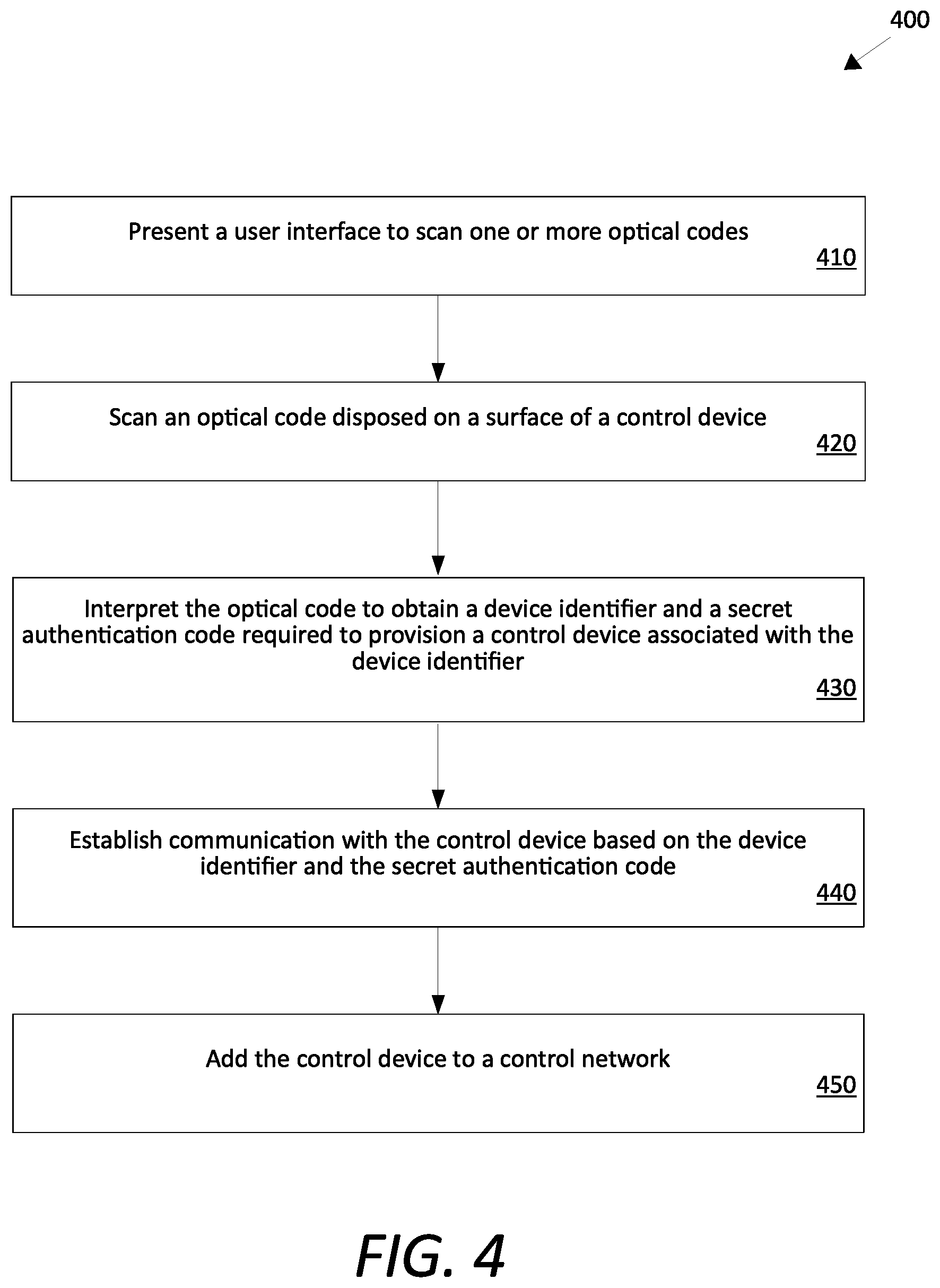 Patent US11785652 Figure 4 – Optical code provisioning for control devices