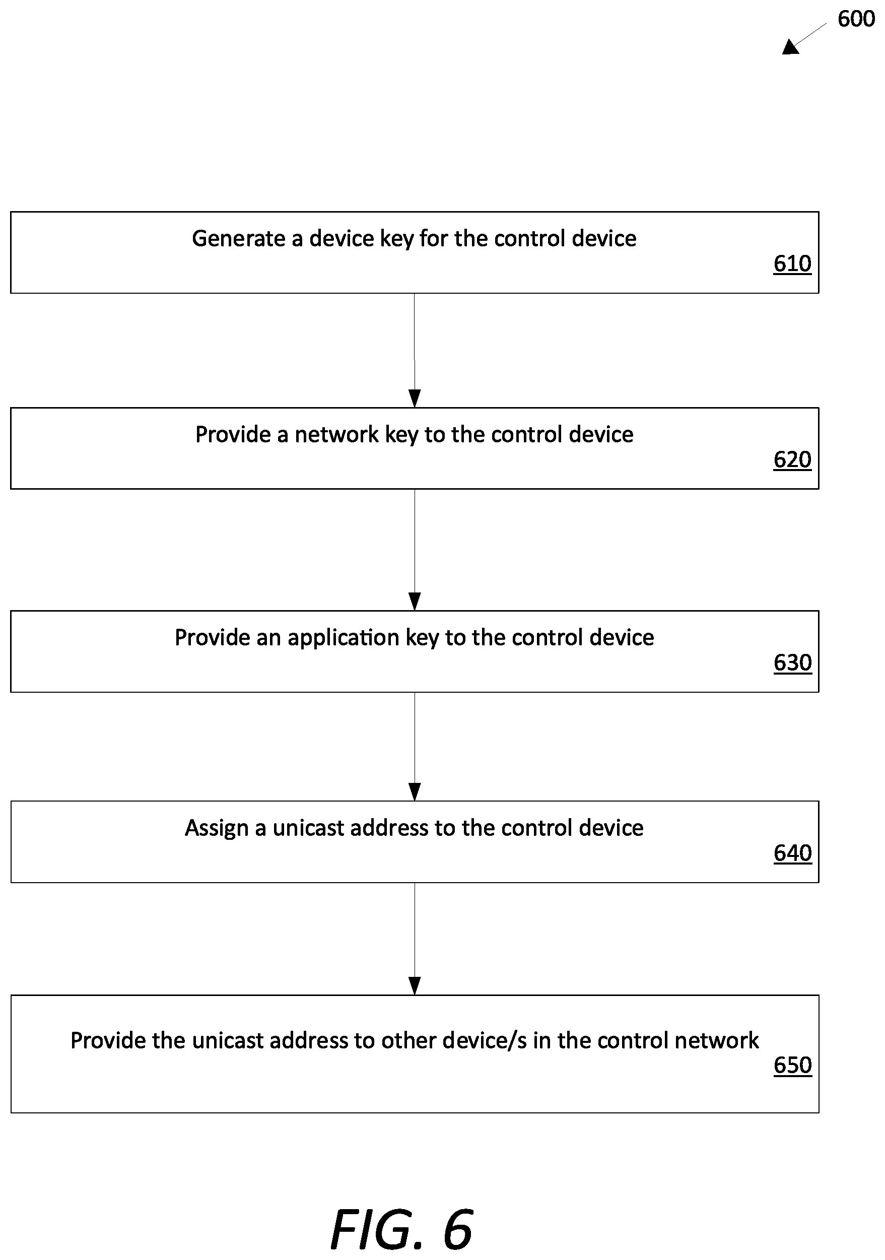 Patent US11785652 Figure 6 – Optical code provisioning for control devices