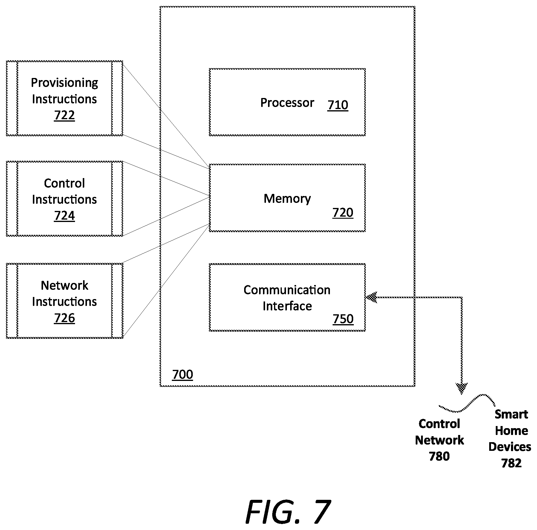 Patent US11785652 Figure 7 – Optical code provisioning for control devices