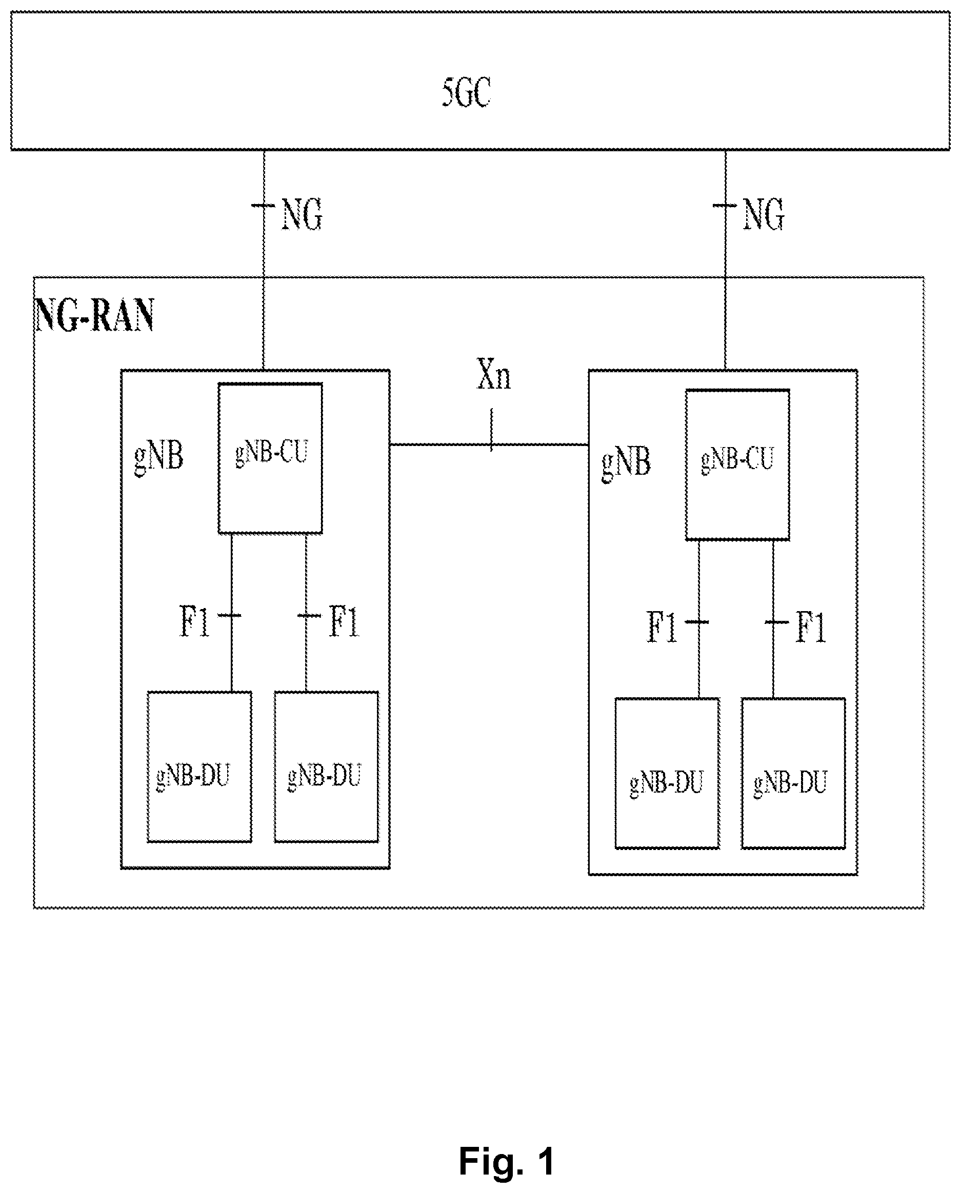 Patent US11785653 Figure 1 – Distributed unit, proxy central unit and methods in a wireless communications network