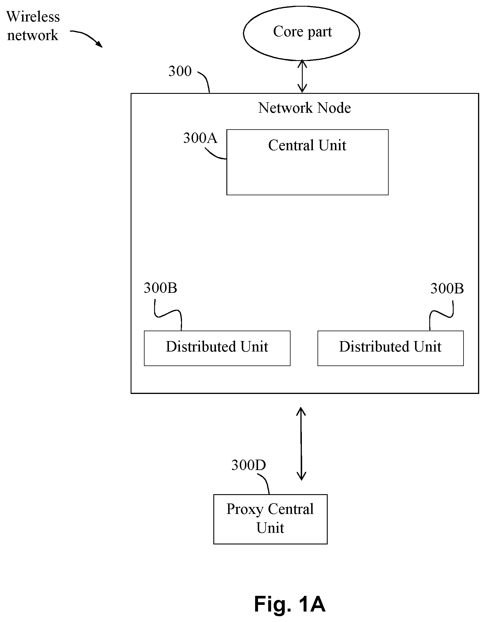 Patent US11785653 Figure 2 – Distributed unit, proxy central unit and methods in a wireless communications network