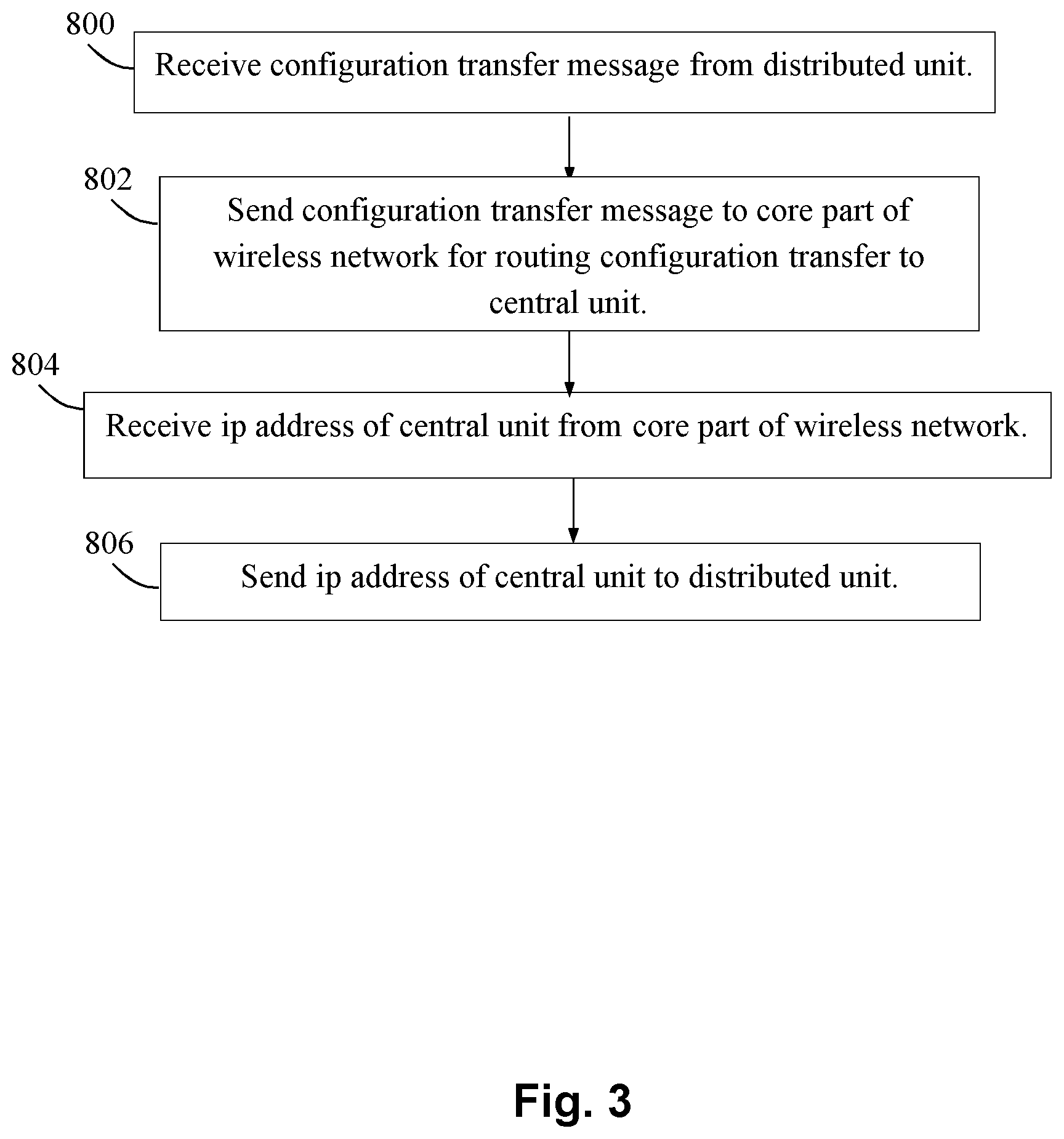 Patent US11785653 Figure 4 – Distributed unit, proxy central unit and methods in a wireless communications network