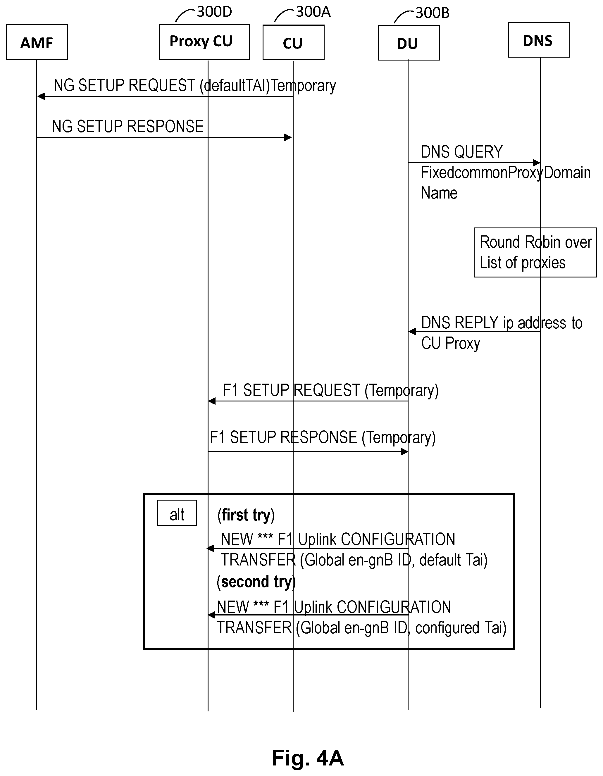 Patent US11785653 Figure 5 – Distributed unit, proxy central unit and methods in a wireless communications network