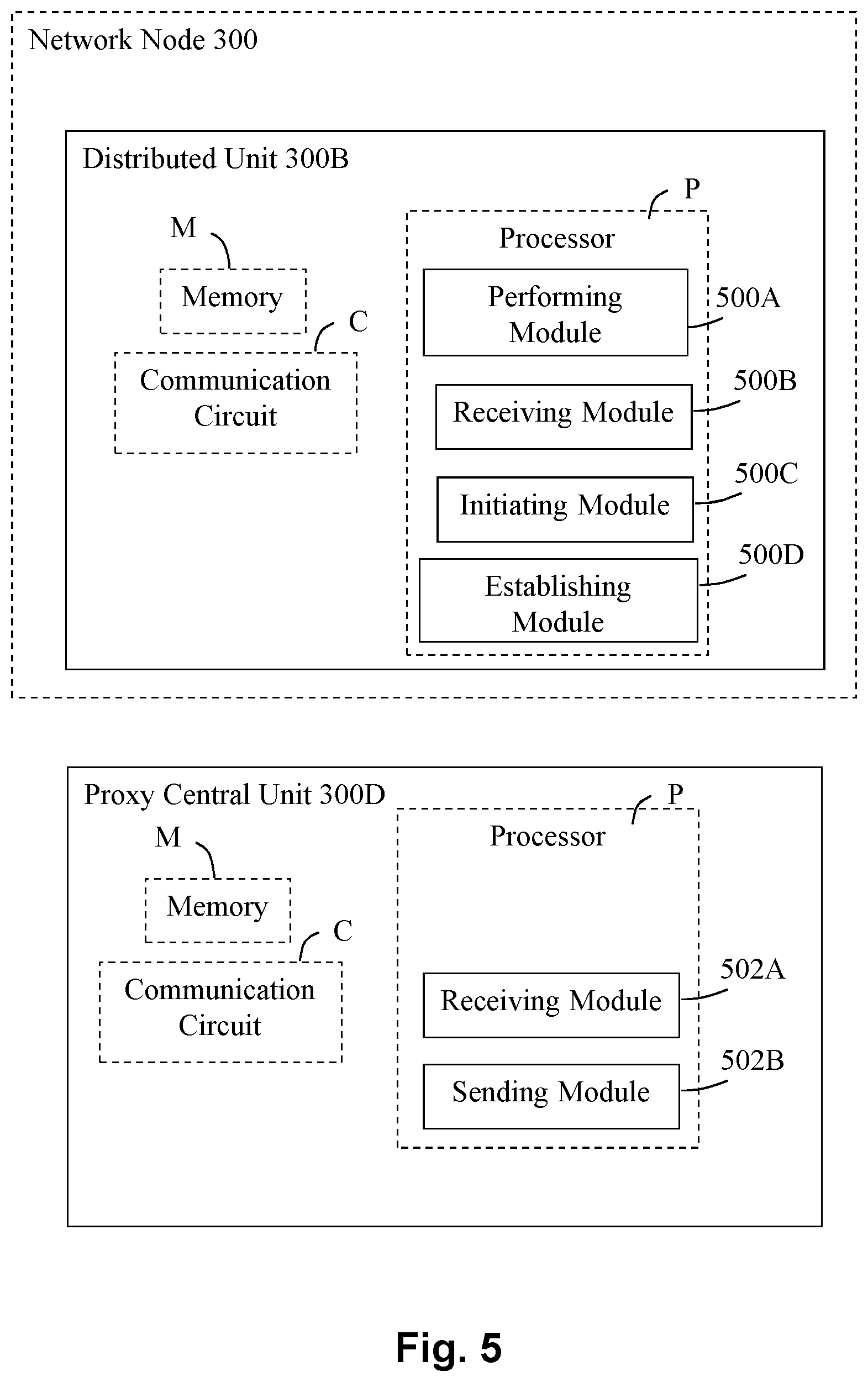 Patent US11785653 Figure 7 – Distributed unit, proxy central unit and methods in a wireless communications network