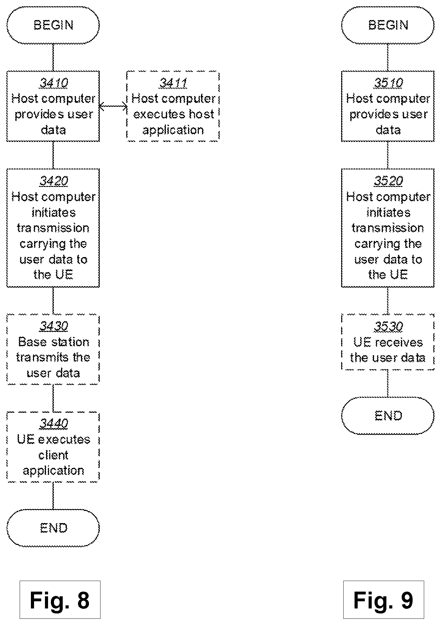 Patent US11785653 Figure 10 – Distributed unit, proxy central unit and methods in a wireless communications network