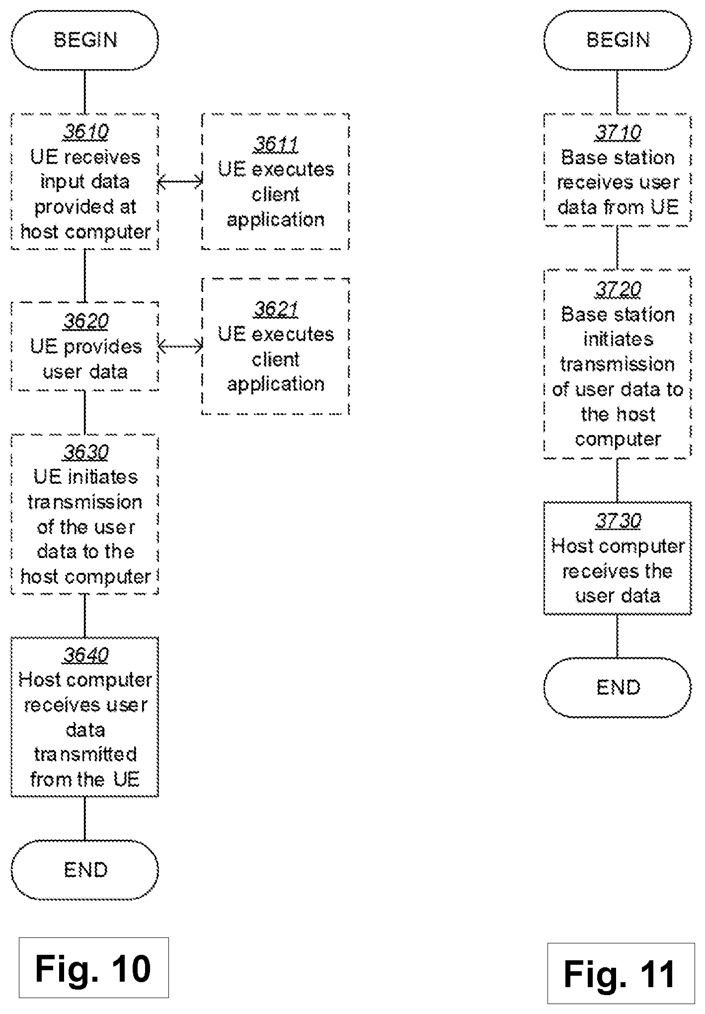 Patent US11785653 Figure 11 – Distributed unit, proxy central unit and methods in a wireless communications network