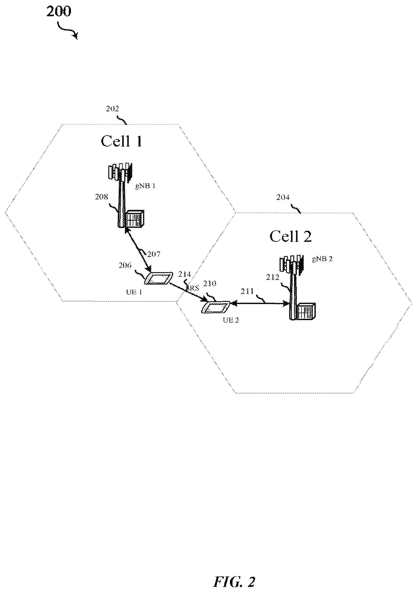 Patent US11785654 Figure 2 – SRS based discovery for device to device communication