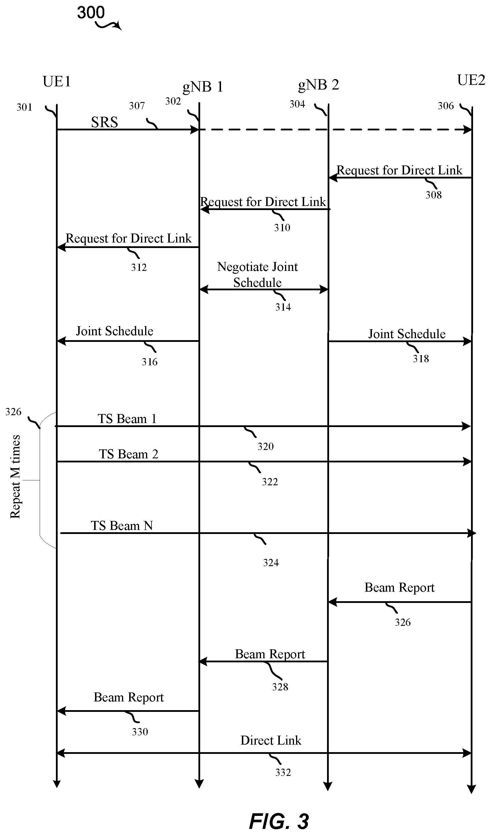 Patent US11785654 Figure 3 – SRS based discovery for device to device communication