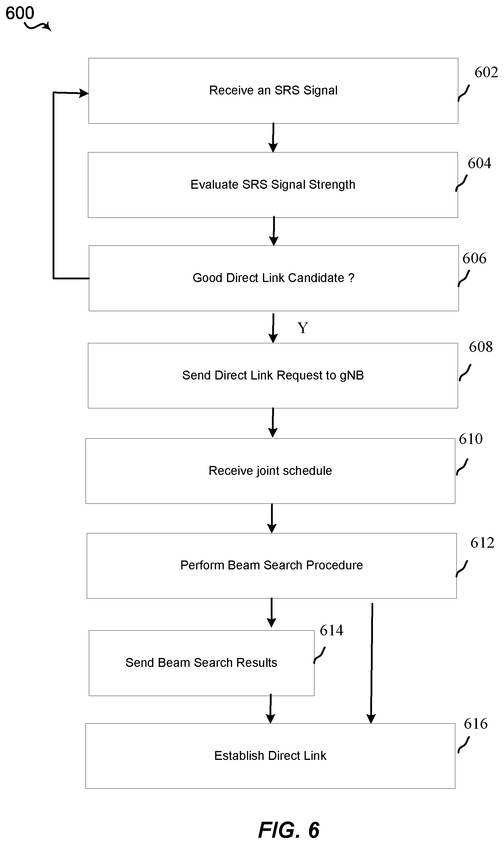 Patent US11785654 Figure 6 – SRS based discovery for device to device communication