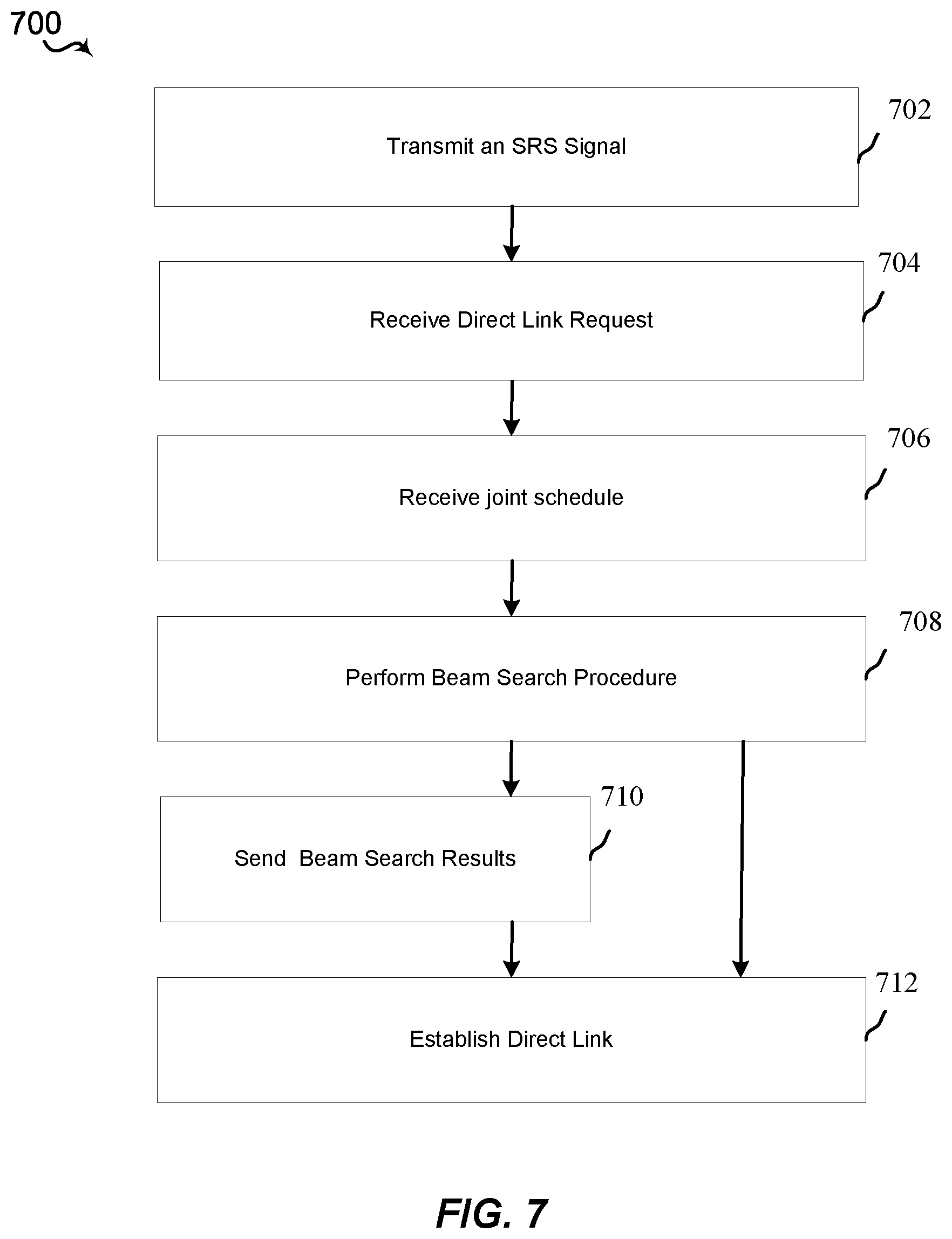 Patent US11785654 Figure 7 – SRS based discovery for device to device communication