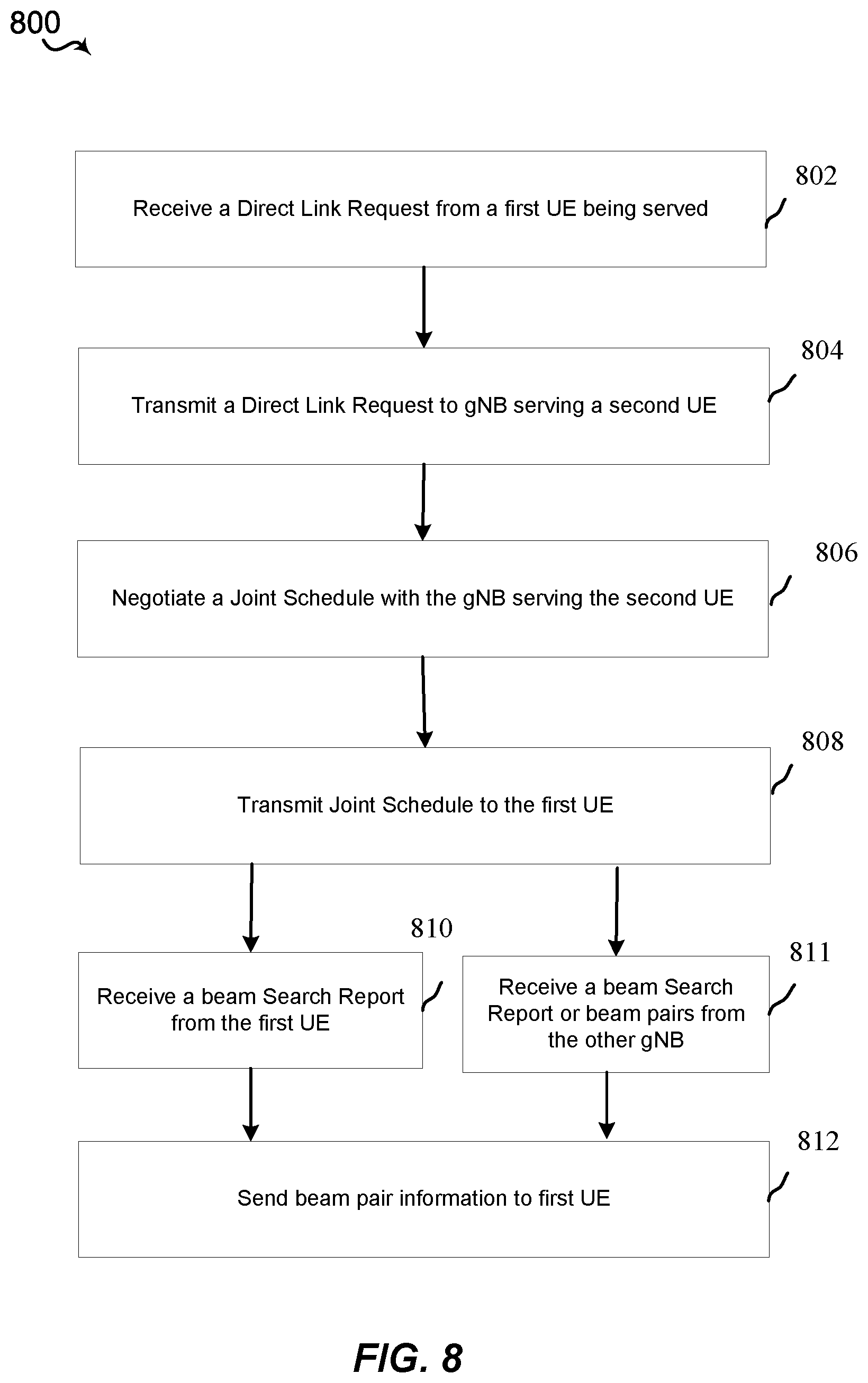 Patent US11785654 Figure 8 – SRS based discovery for device to device communication