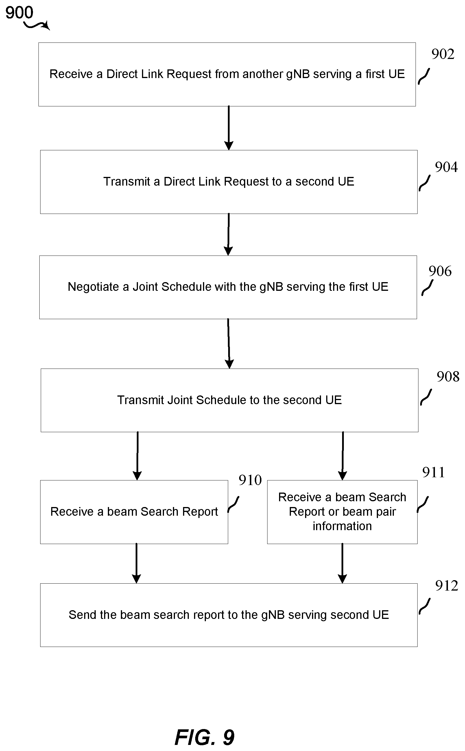 Patent US11785654 Figure 9 – SRS based discovery for device to device communication