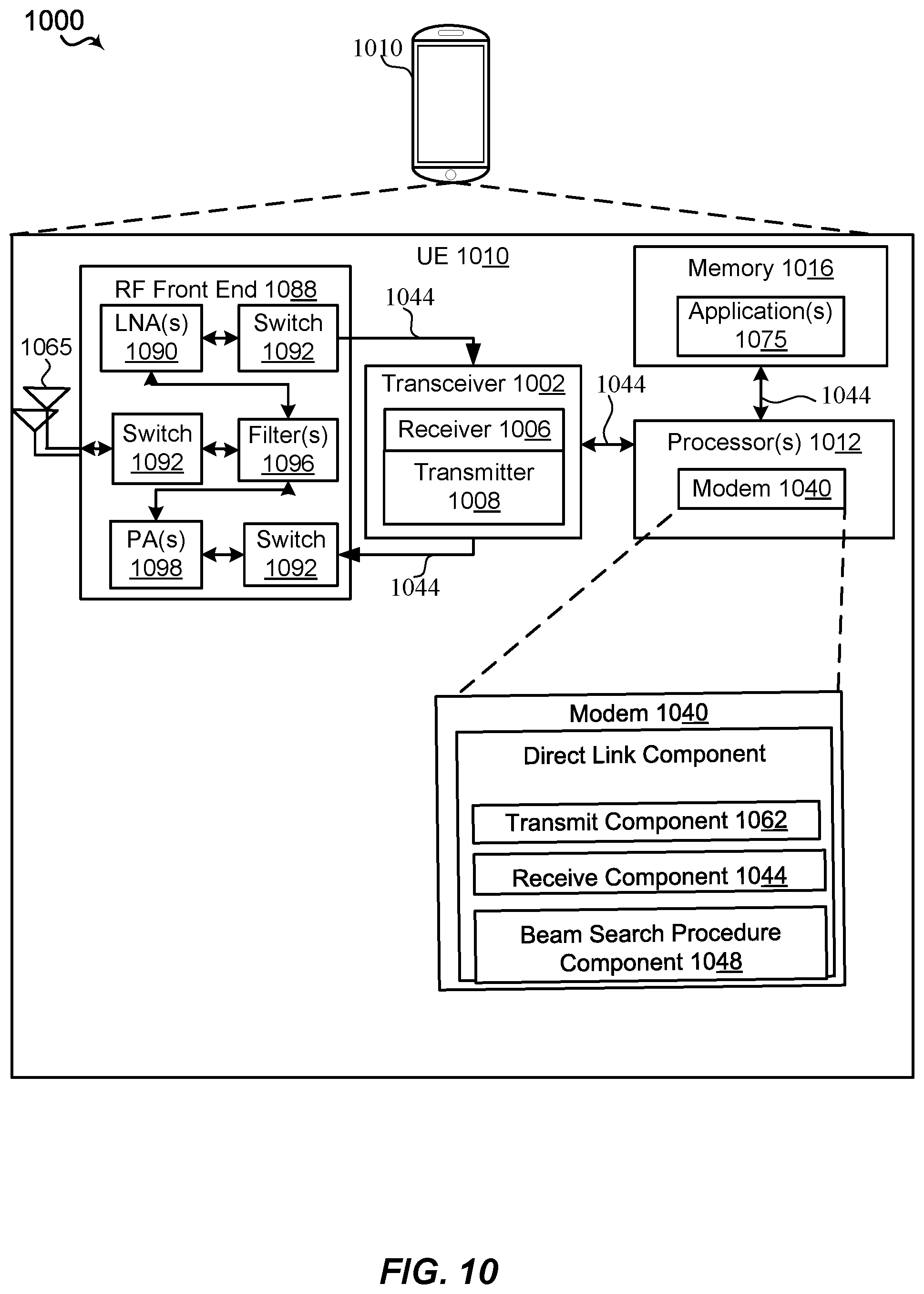 Patent US11785654 Figure 10 – SRS based discovery for device to device communication