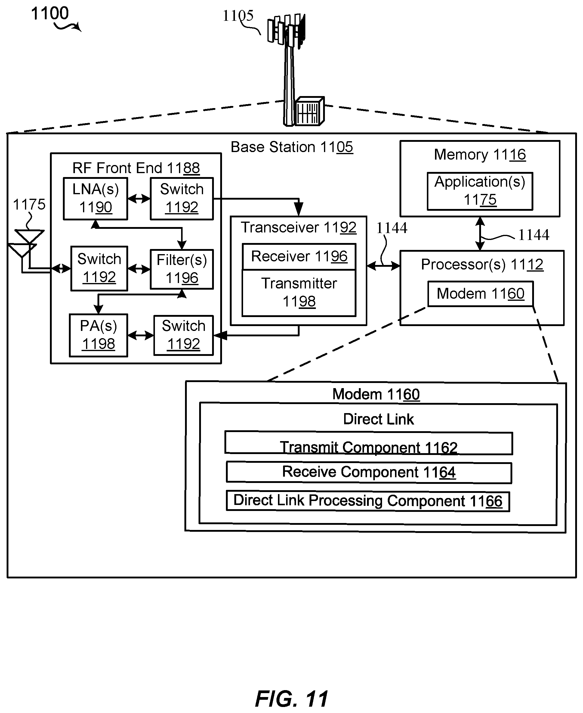 Patent US11785654 Figure 11 – SRS based discovery for device to device communication