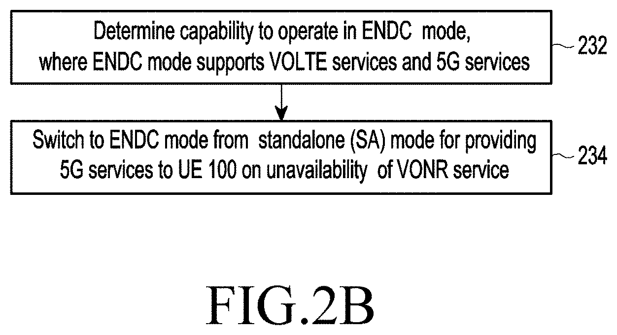 Patent US11785655 Figure 3 – Method and system for providing 5G services to user equipment in wireless communication network
