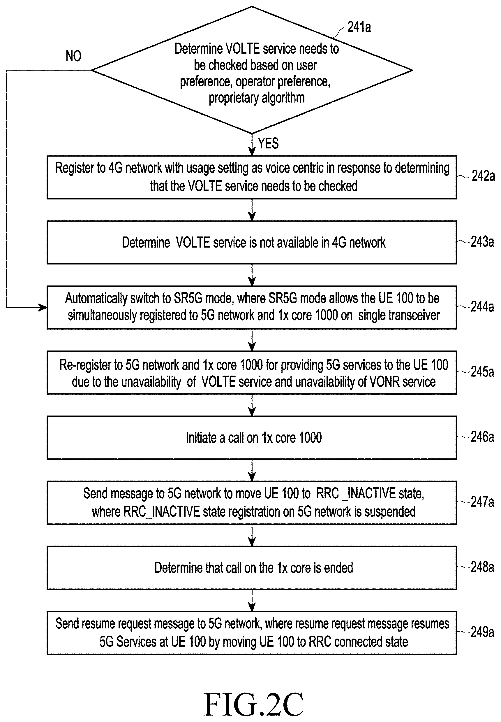 Patent US11785655 Figure 4 – Method and system for providing 5G services to user equipment in wireless communication network