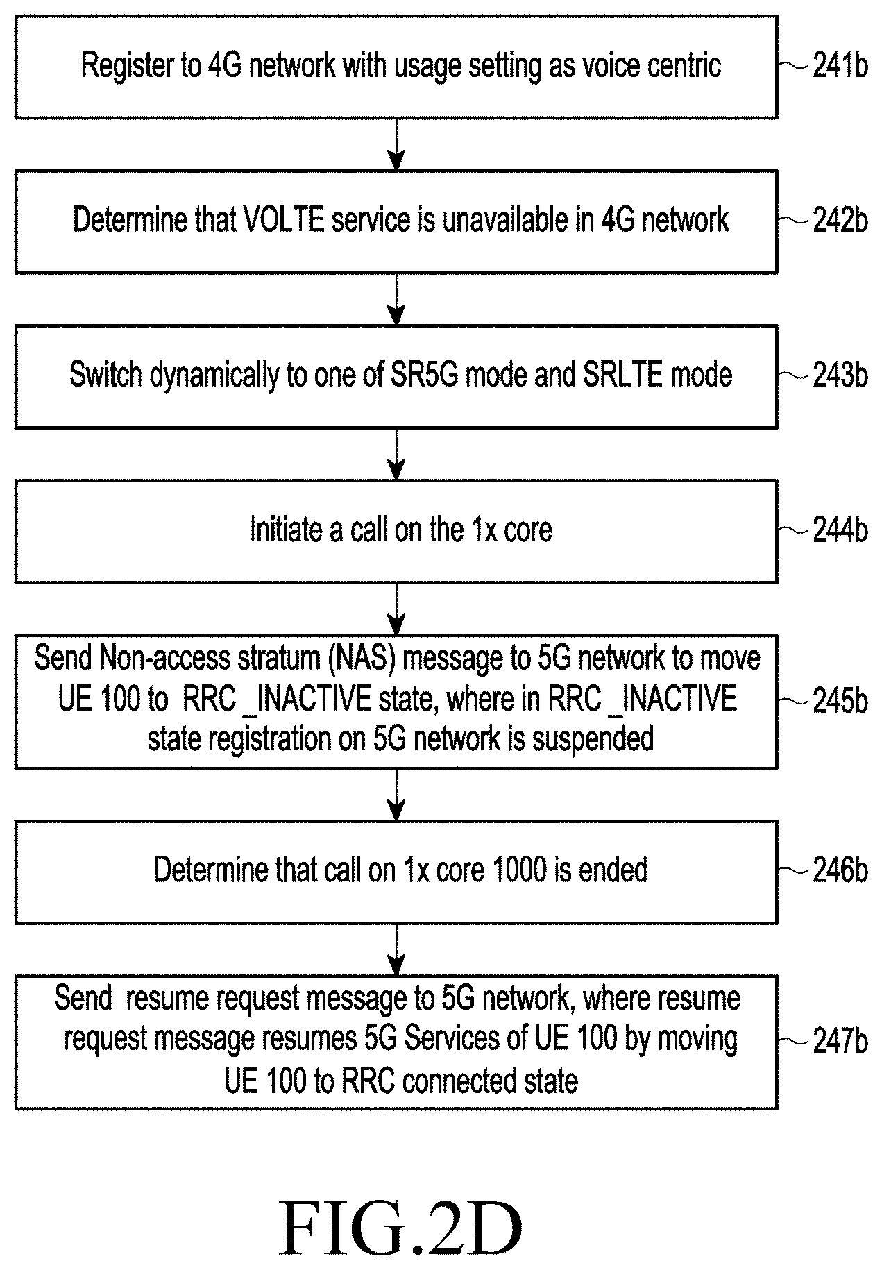 Patent US11785655 Figure 5 – Method and system for providing 5G services to user equipment in wireless communication network