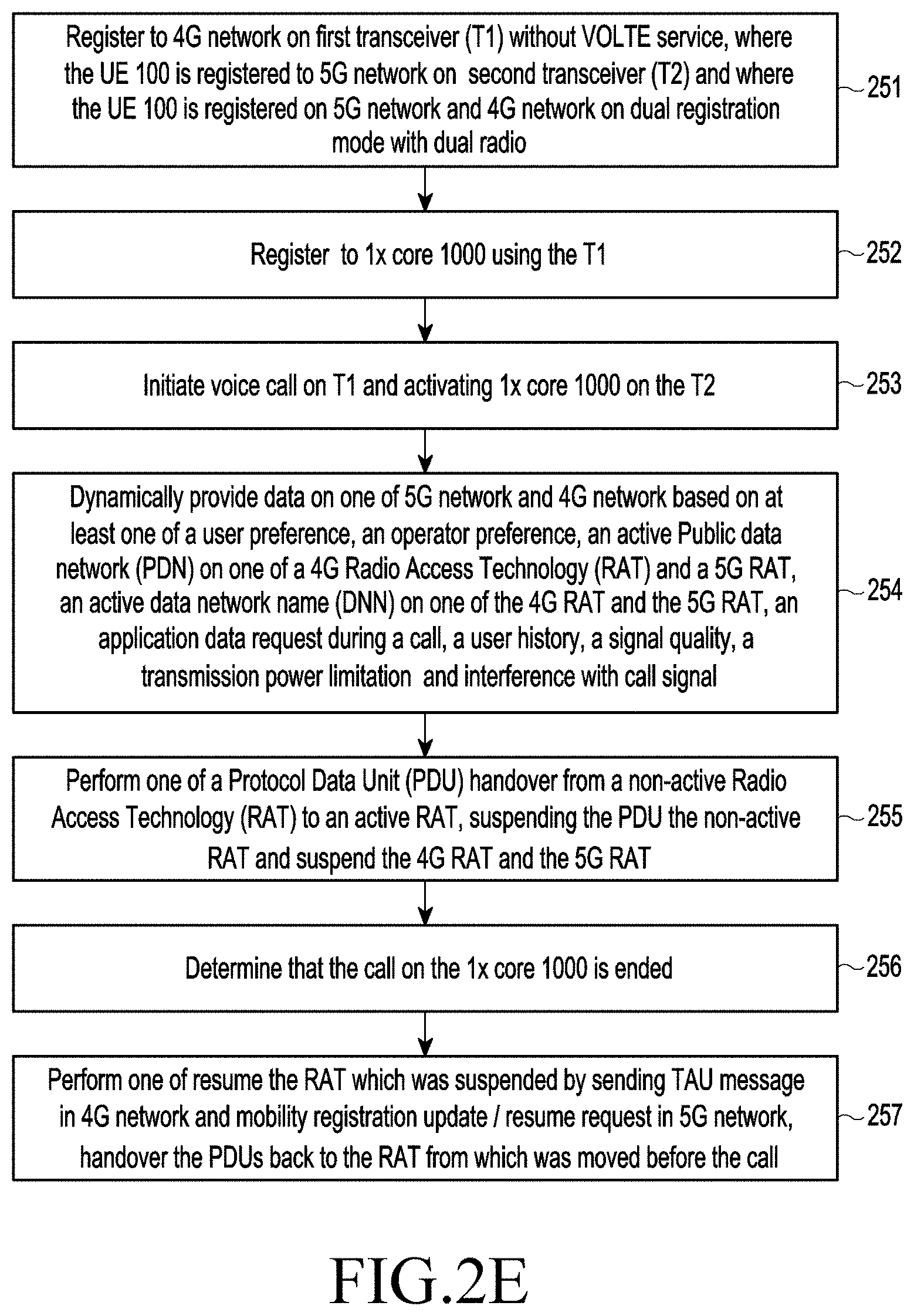 Patent US11785655 Figure 6 – Method and system for providing 5G services to user equipment in wireless communication network