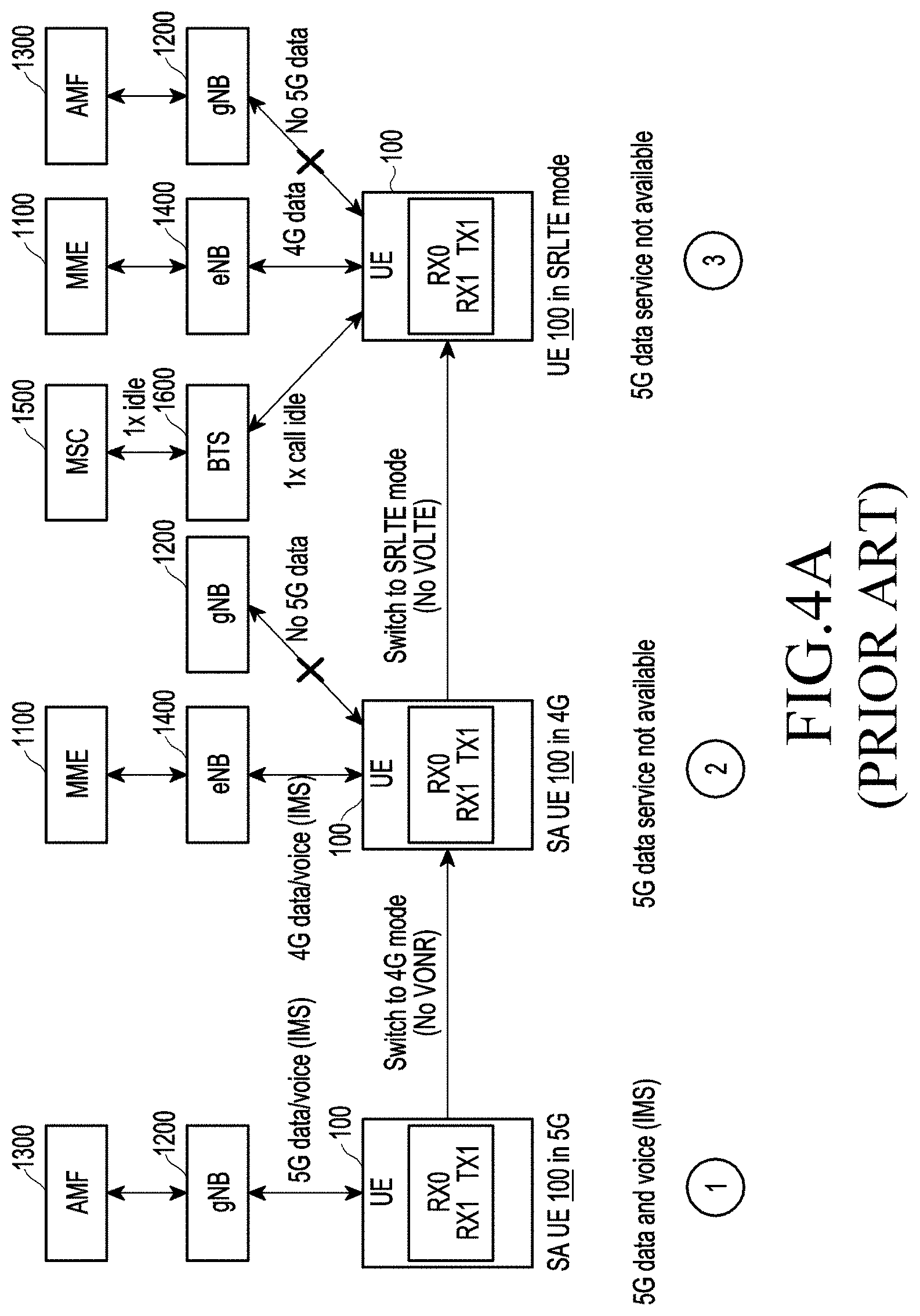 Patent US11785655 Figure 8 – Method and system for providing 5G services to user equipment in wireless communication network