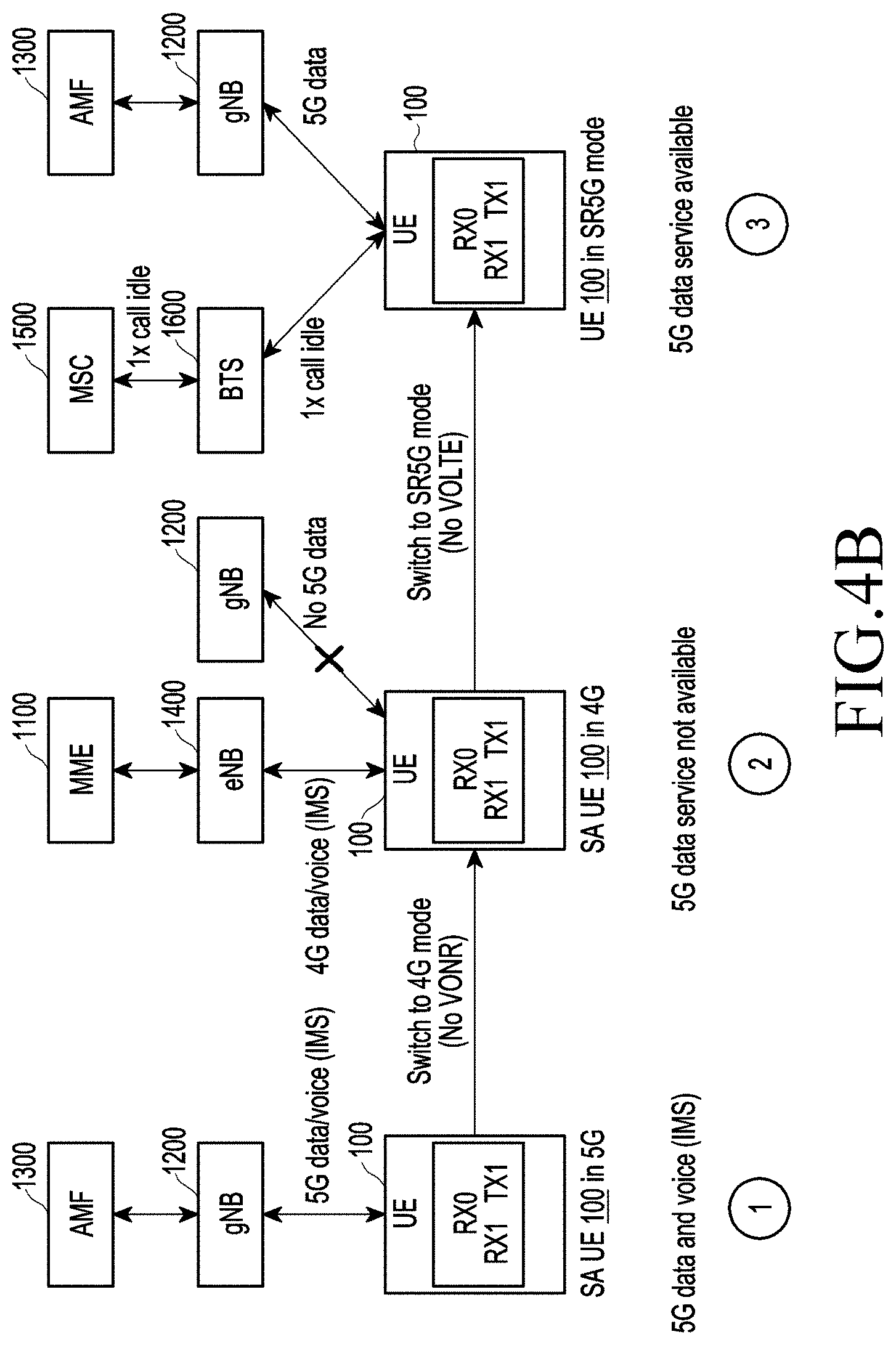 Patent US11785655 Figure 9 – Method and system for providing 5G services to user equipment in wireless communication network