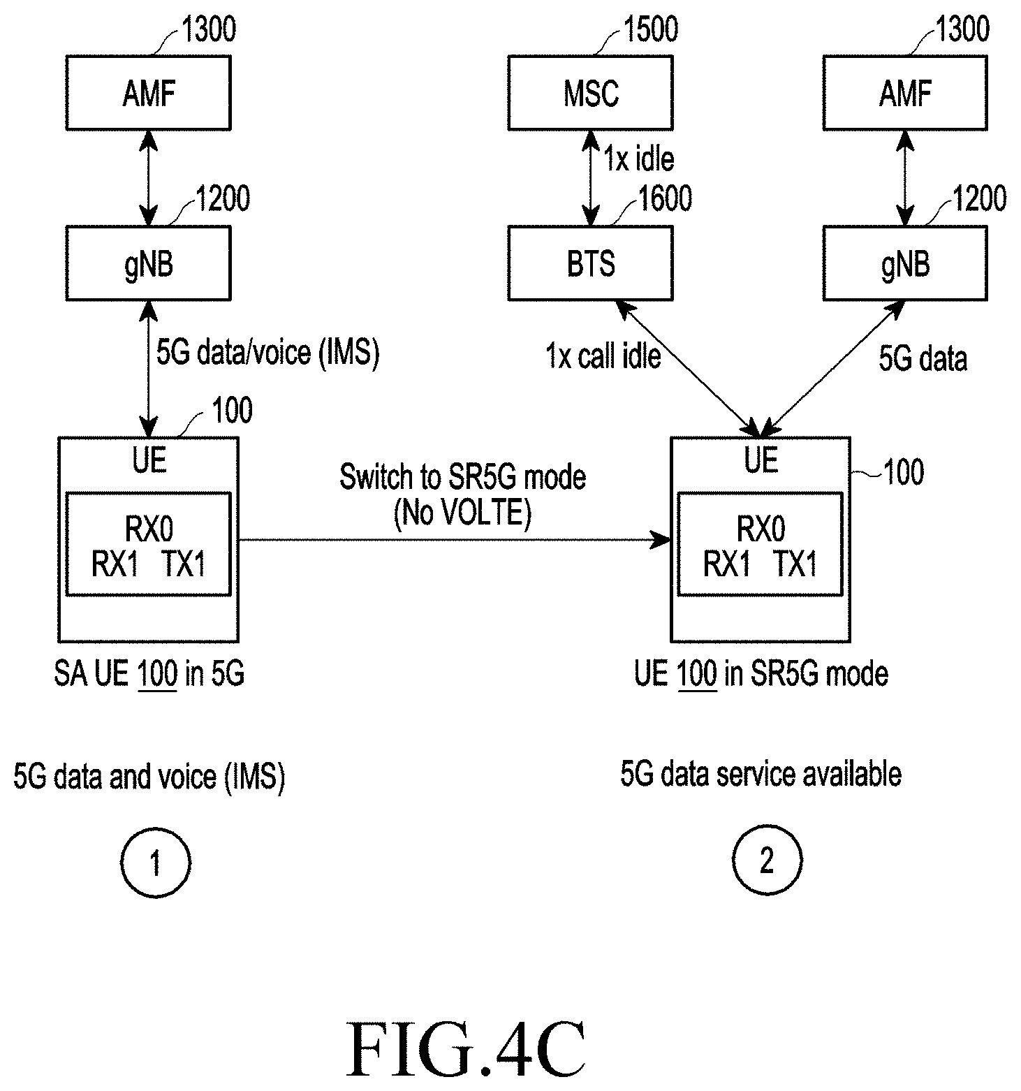Patent US11785655 Figure 10 – Method and system for providing 5G services to user equipment in wireless communication network