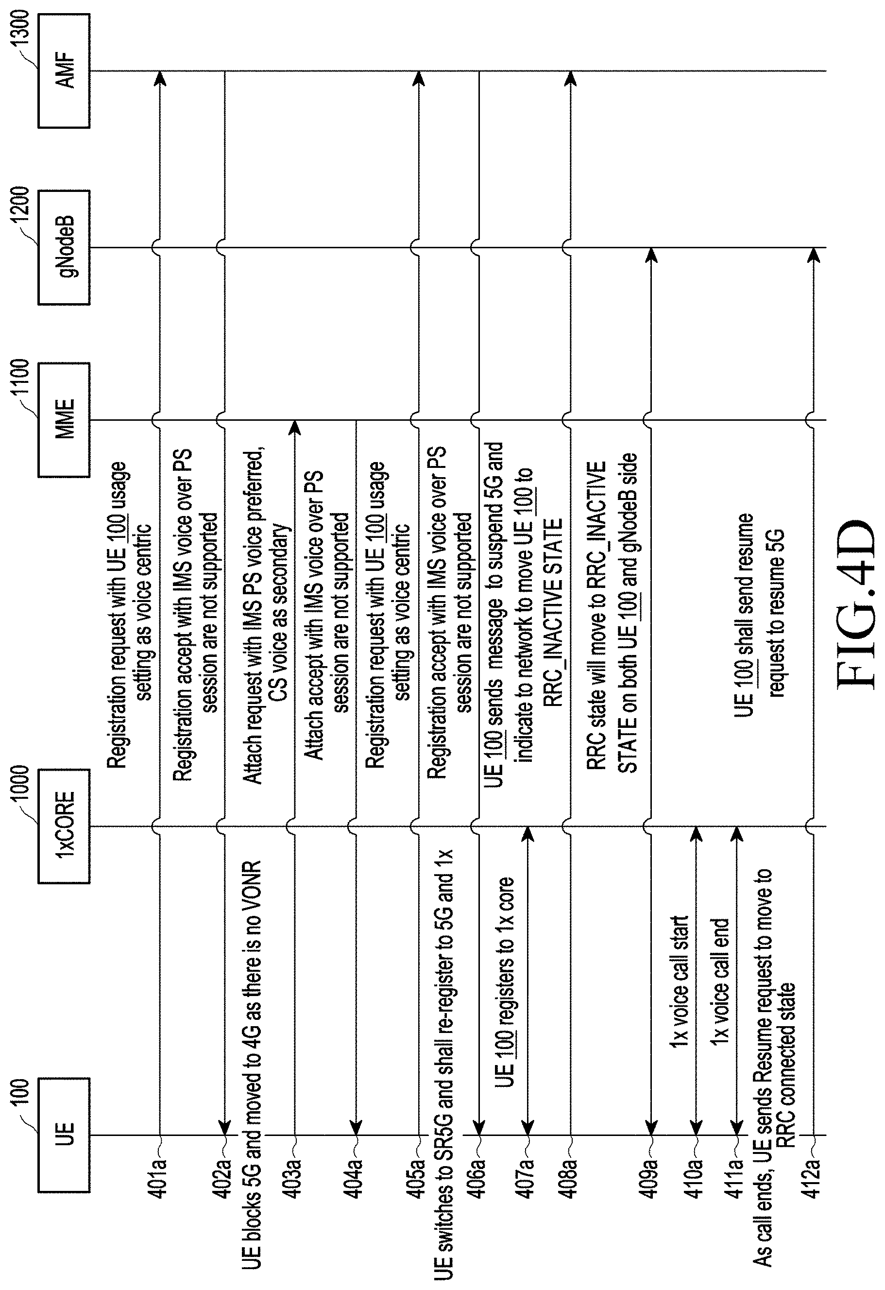 Patent US11785655 Figure 11 – Method and system for providing 5G services to user equipment in wireless communication network