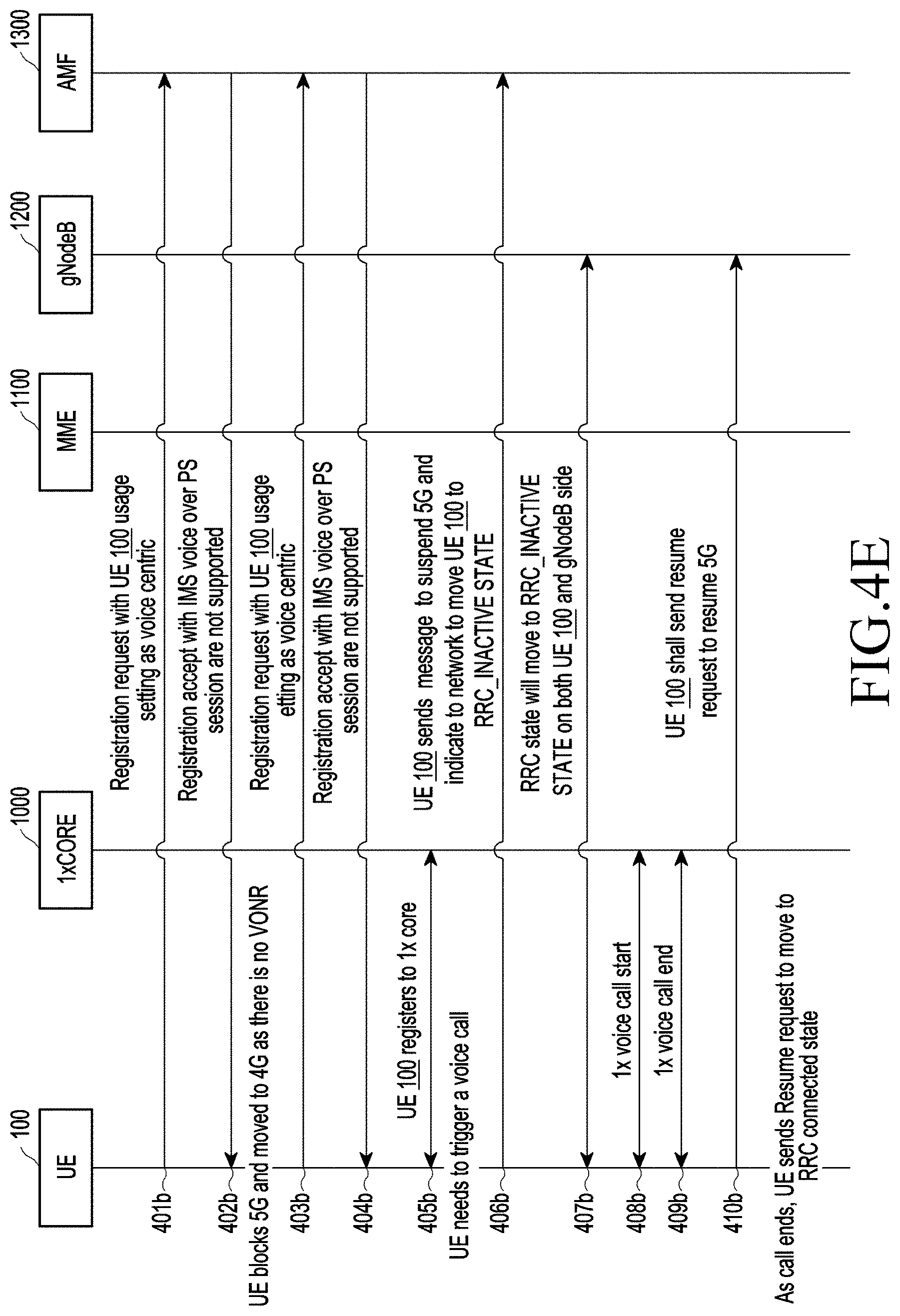 Patent US11785655 Figure 12 – Method and system for providing 5G services to user equipment in wireless communication network
