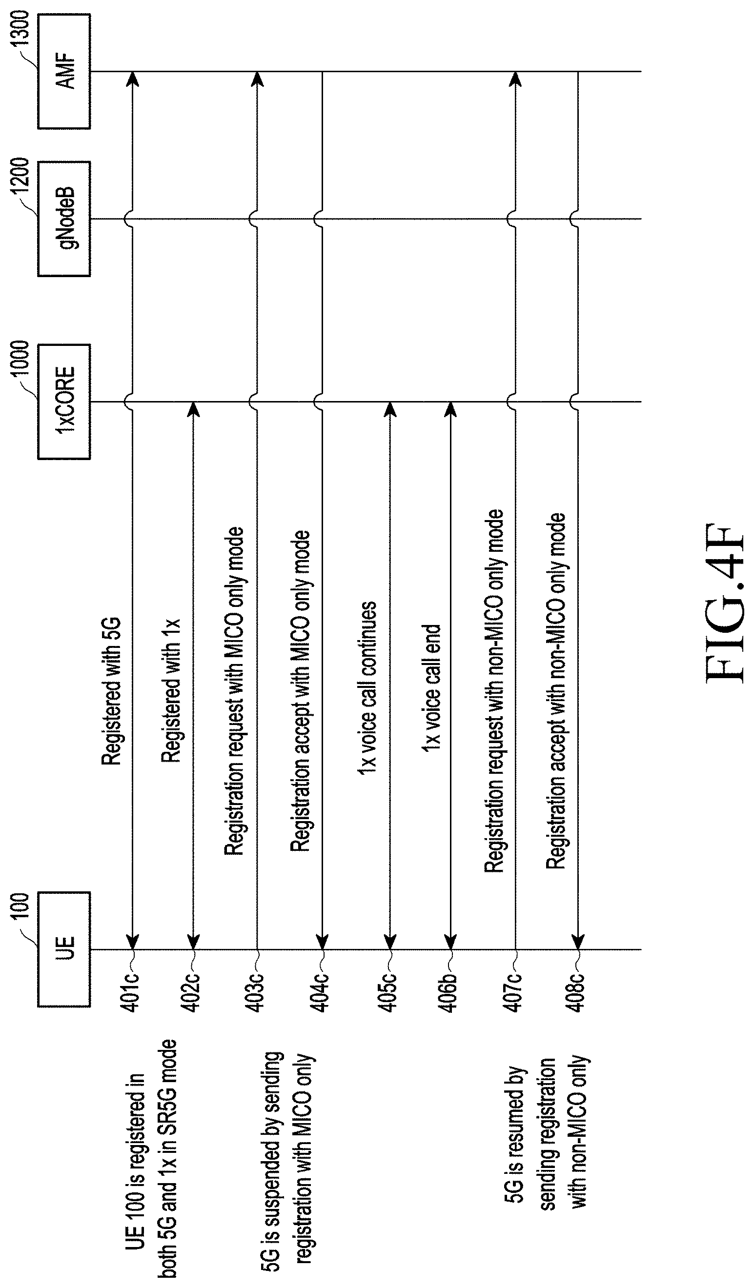 Patent US11785655 Figure 13 – Method and system for providing 5G services to user equipment in wireless communication network