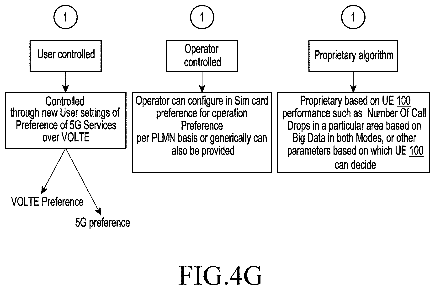 Patent US11785655 Figure 14 – Method and system for providing 5G services to user equipment in wireless communication network