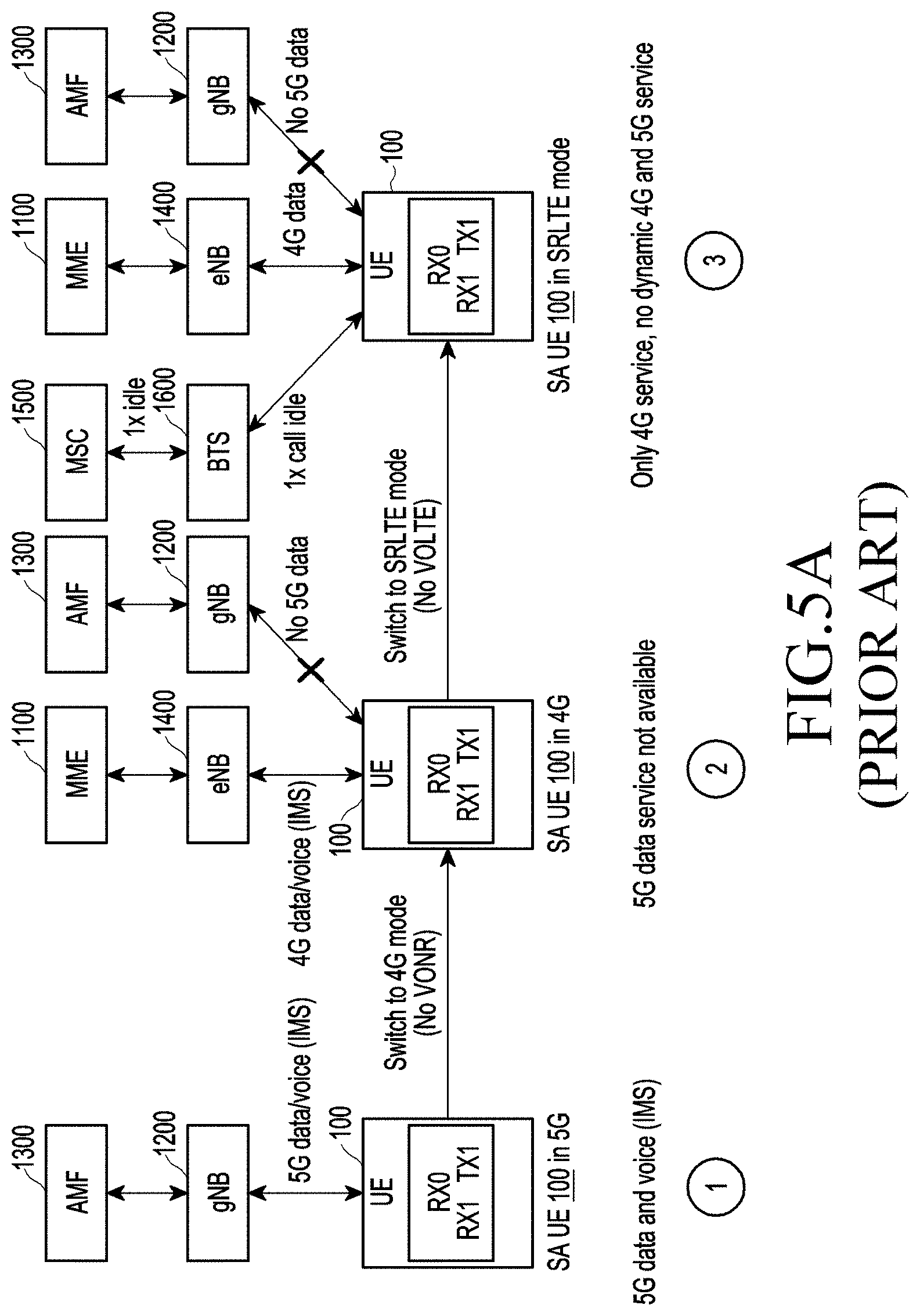 Patent US11785655 Figure 15 – Method and system for providing 5G services to user equipment in wireless communication network