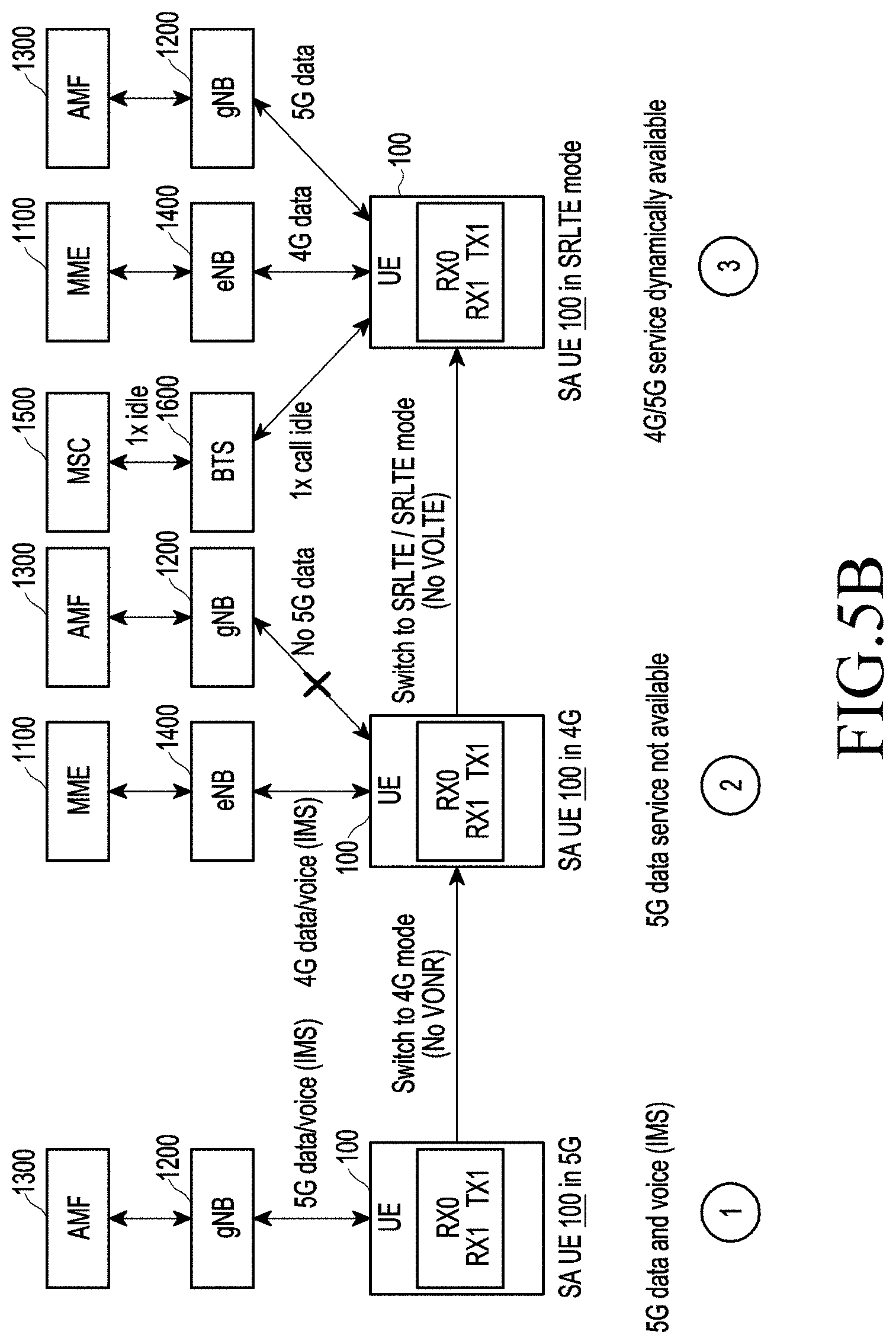 Patent US11785655 Figure 16 – Method and system for providing 5G services to user equipment in wireless communication network