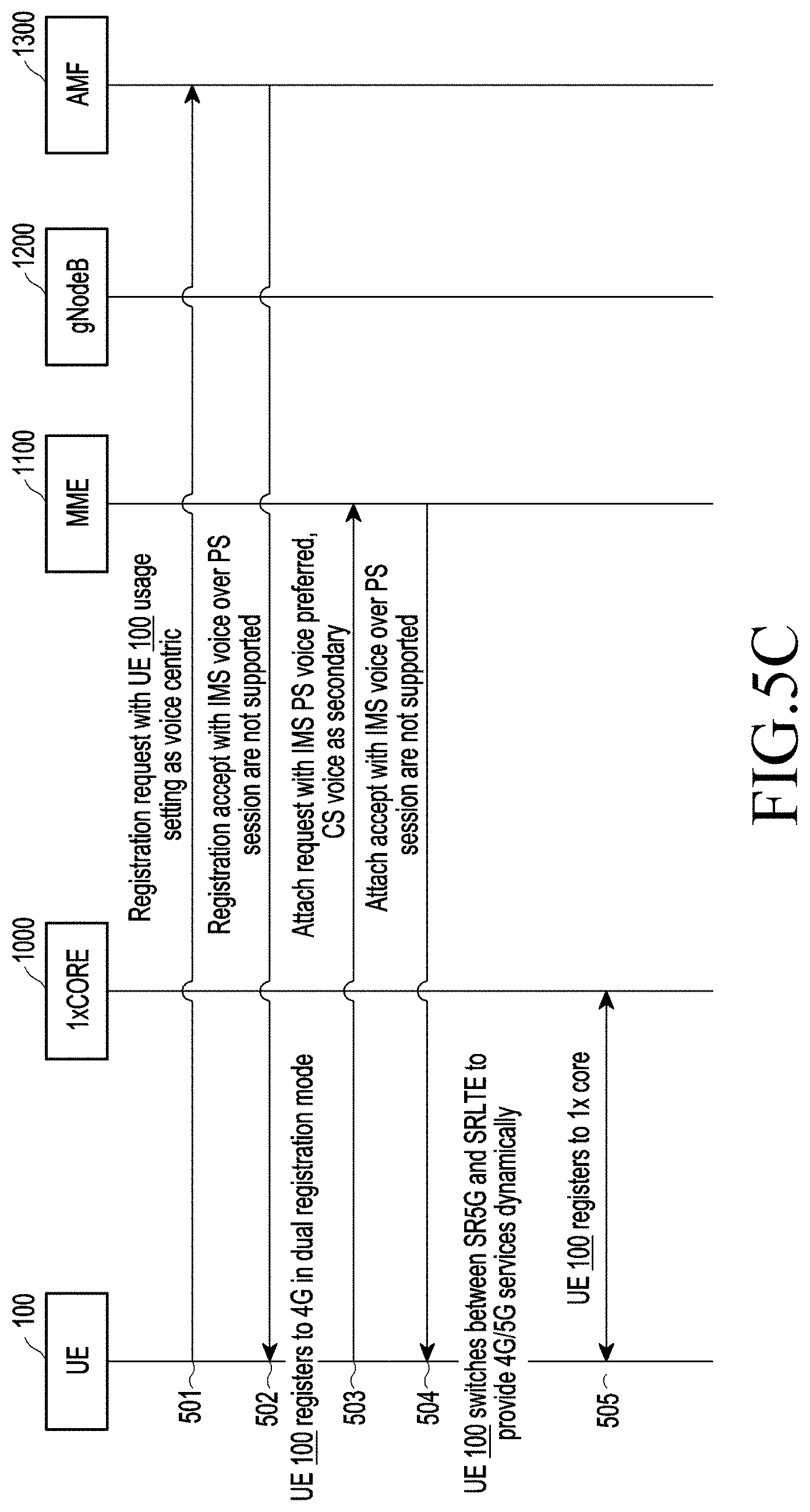 Patent US11785655 Figure 17 – Method and system for providing 5G services to user equipment in wireless communication network