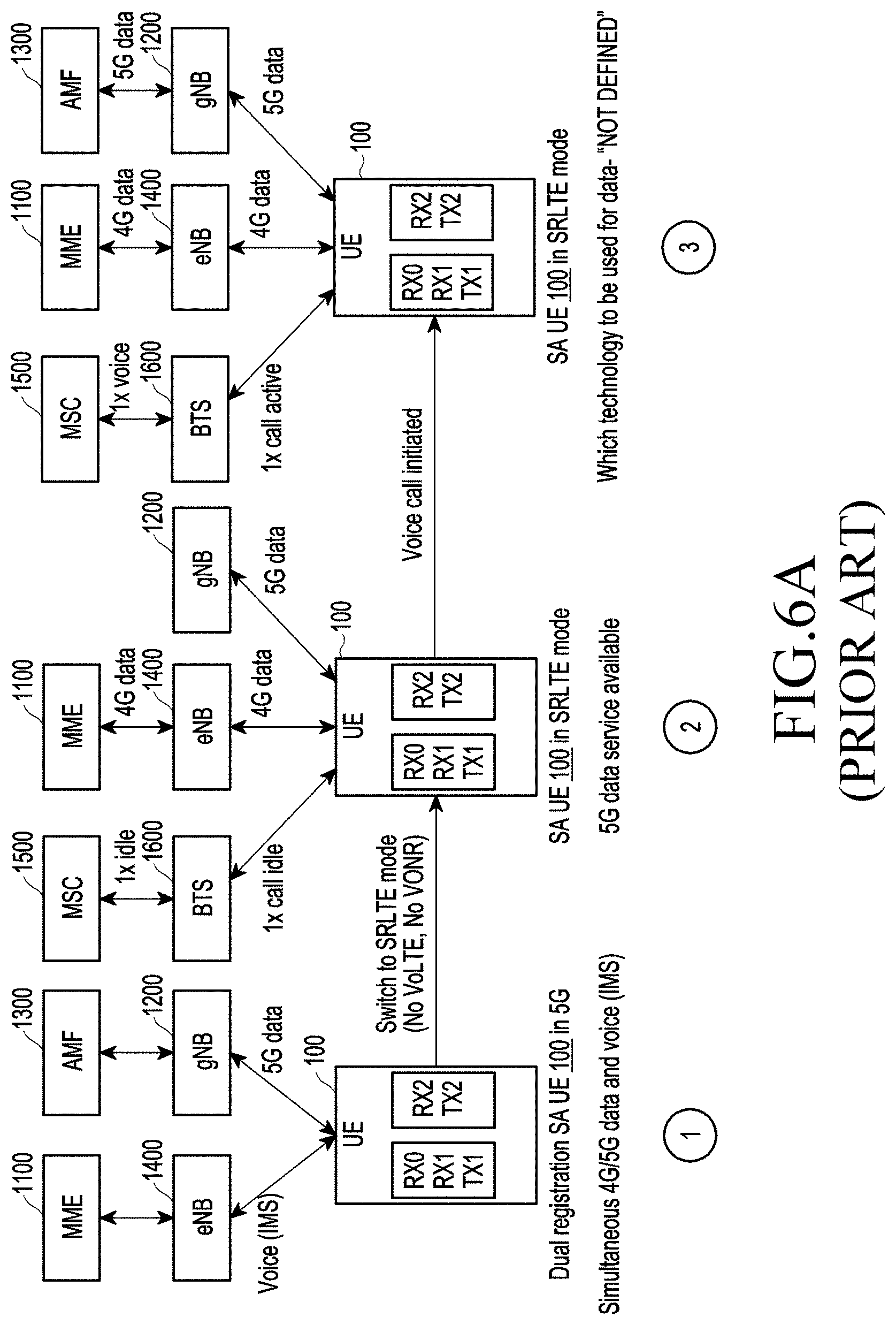 Patent US11785655 Figure 18 – Method and system for providing 5G services to user equipment in wireless communication network
