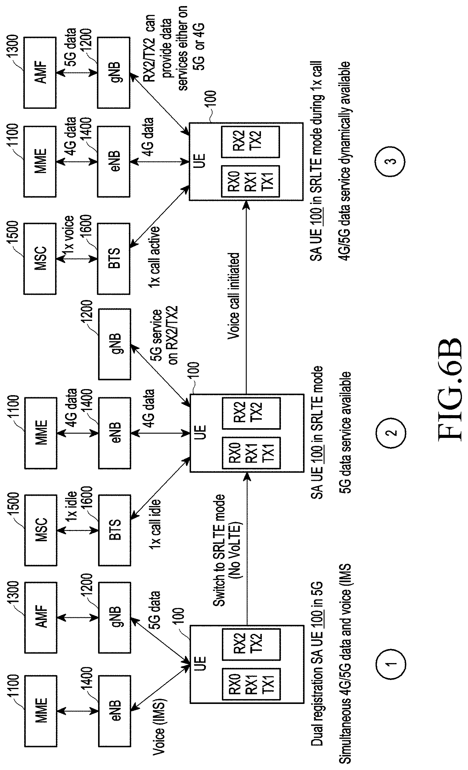 Patent US11785655 Figure 19 – Method and system for providing 5G services to user equipment in wireless communication network