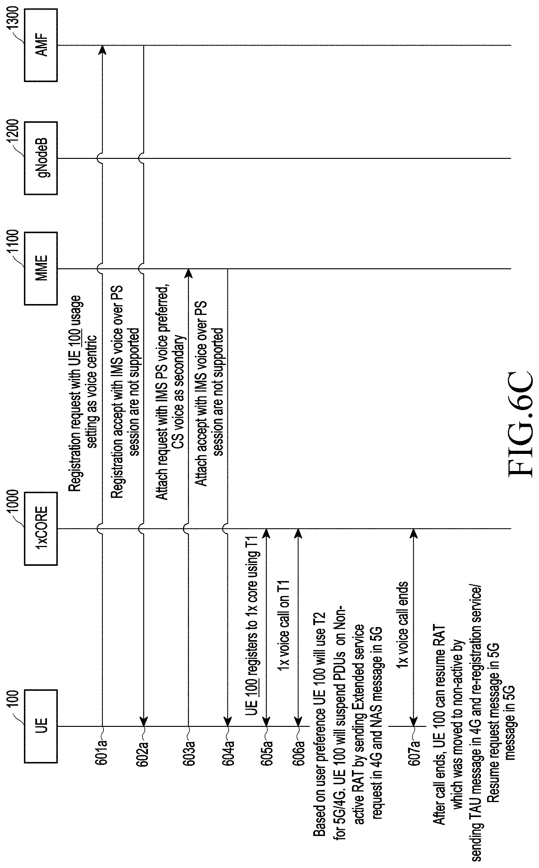 Patent US11785655 Figure 20 – Method and system for providing 5G services to user equipment in wireless communication network