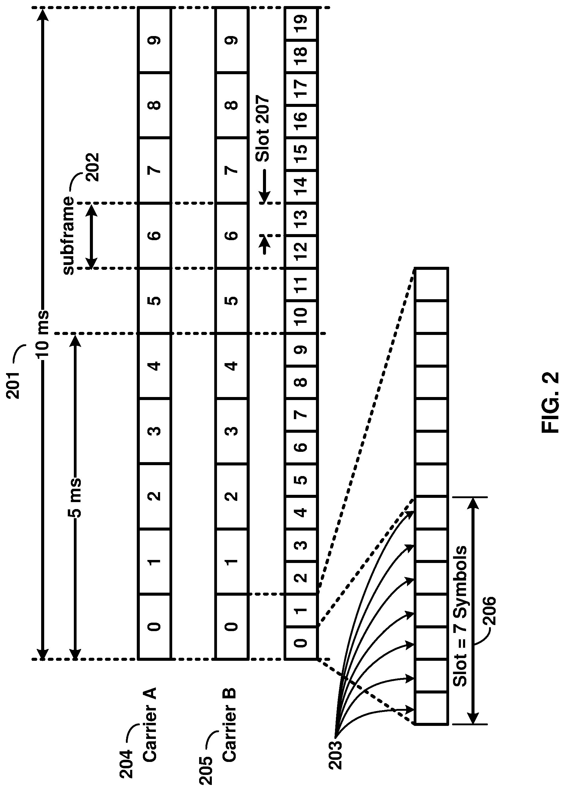 Patent US11785656 Figure 2 – Packet data convergence protocol packet duplication activation by a base station central unit
