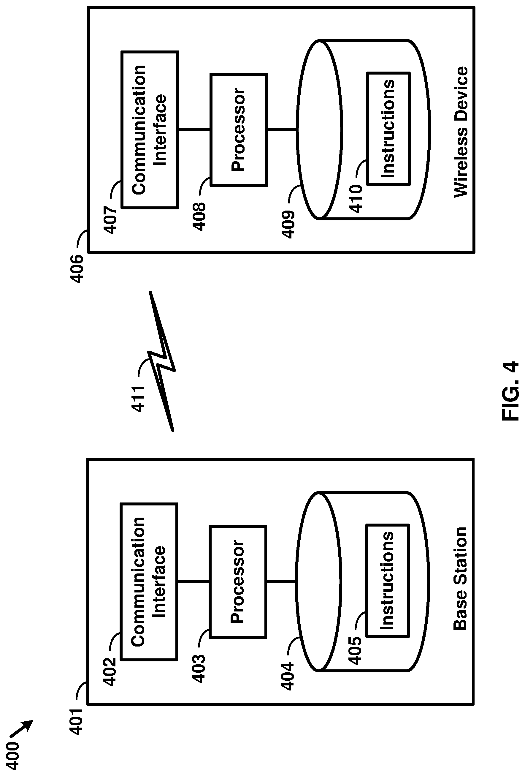 Patent US11785656 Figure 4 – Packet data convergence protocol packet duplication activation by a base station central unit