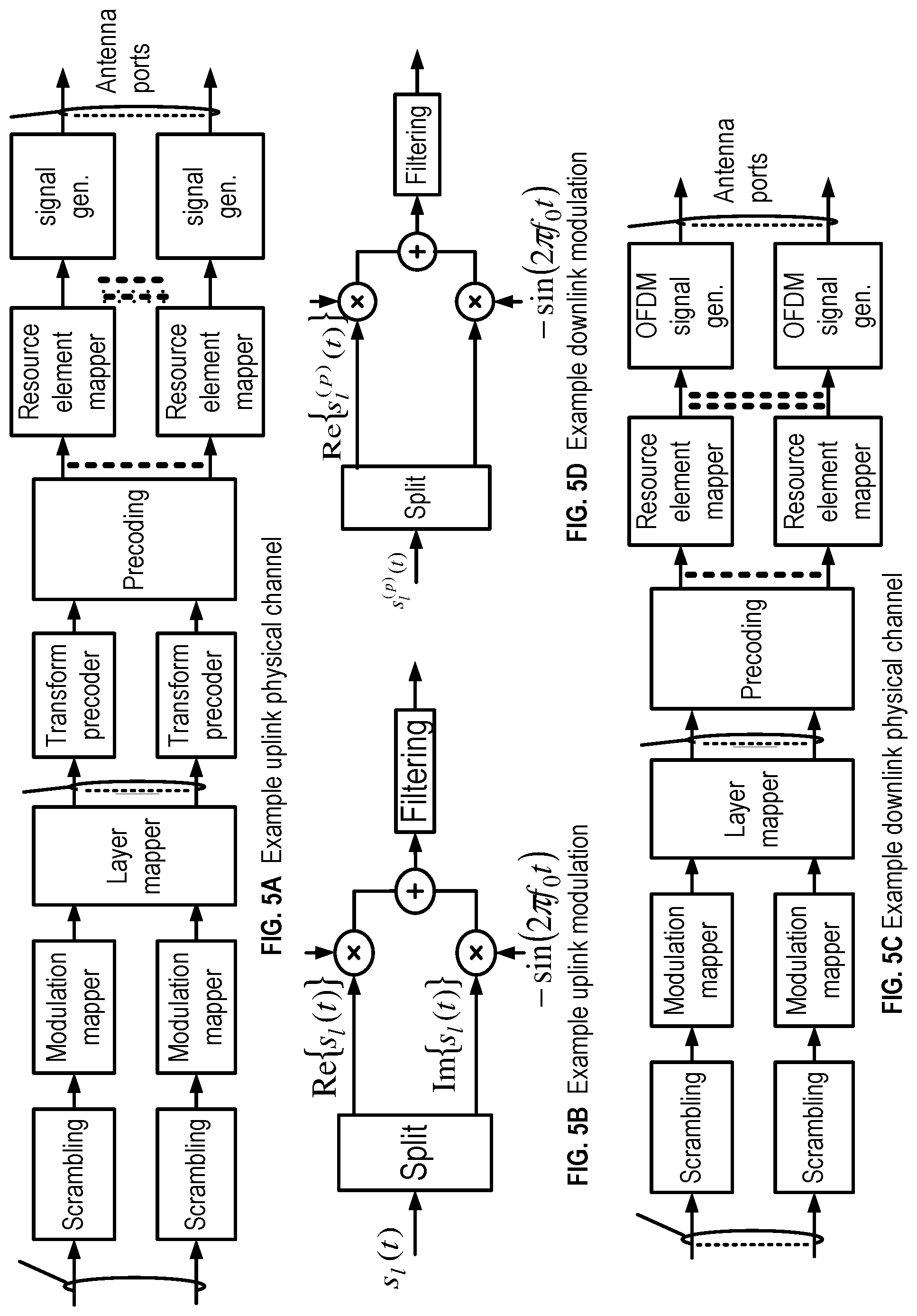 Patent US11785656 Figure 5 – Packet data convergence protocol packet duplication activation by a base station central unit