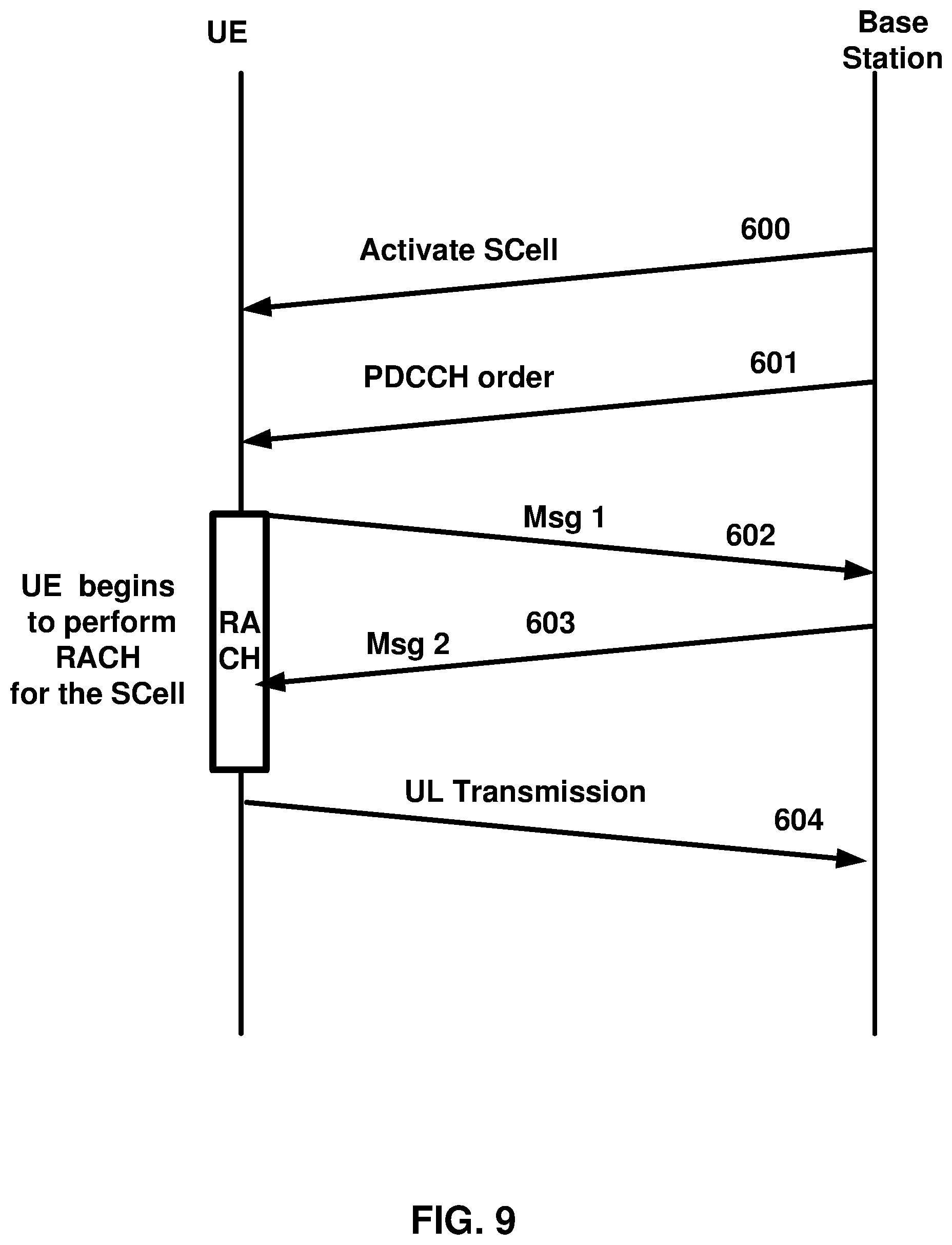 Patent US11785656 Figure 9 – Packet data convergence protocol packet duplication activation by a base station central unit