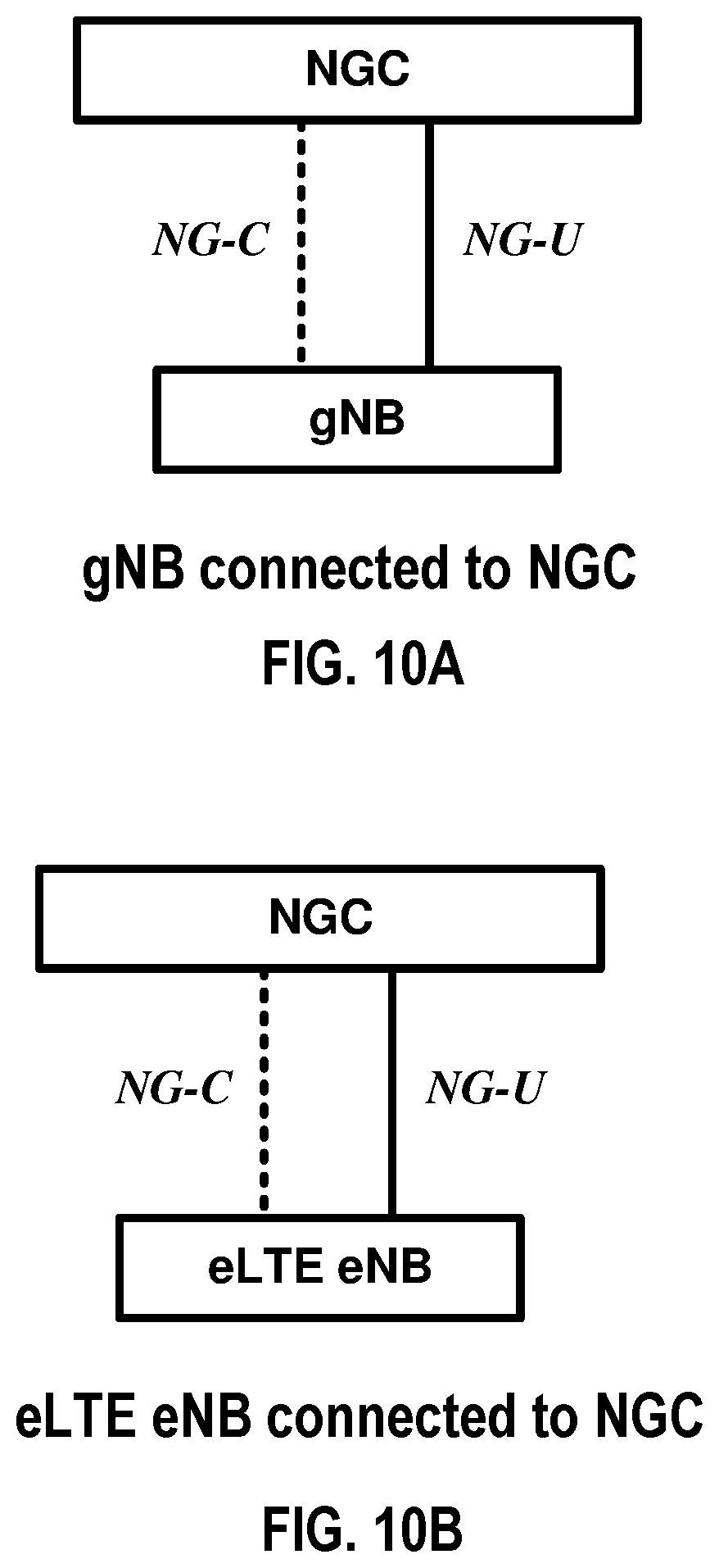 Patent US11785656 Figure 10 – Packet data convergence protocol packet duplication activation by a base station central unit