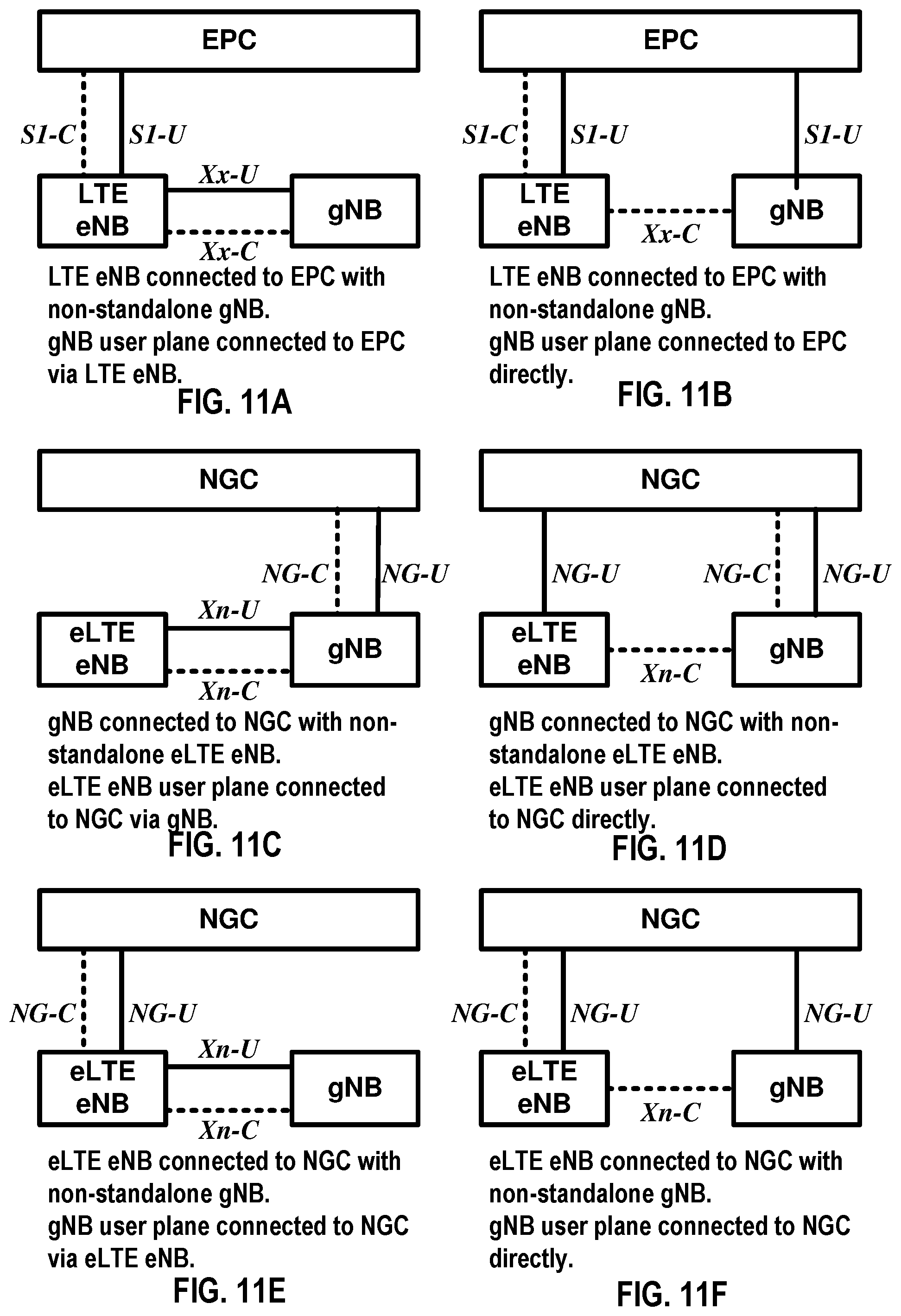 Patent US11785656 Figure 11 – Packet data convergence protocol packet duplication activation by a base station central unit