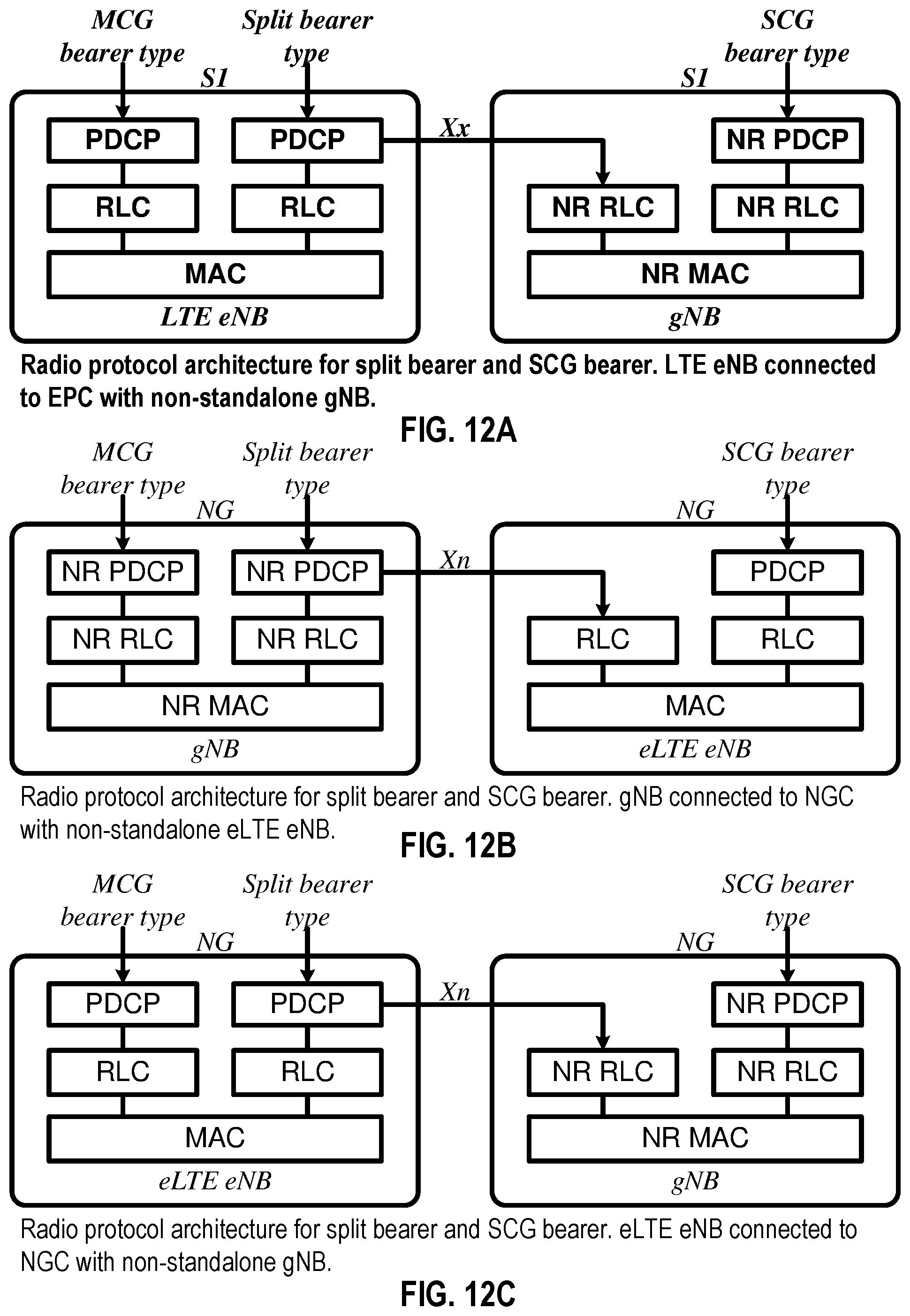 Patent US11785656 Figure 12 – Packet data convergence protocol packet duplication activation by a base station central unit