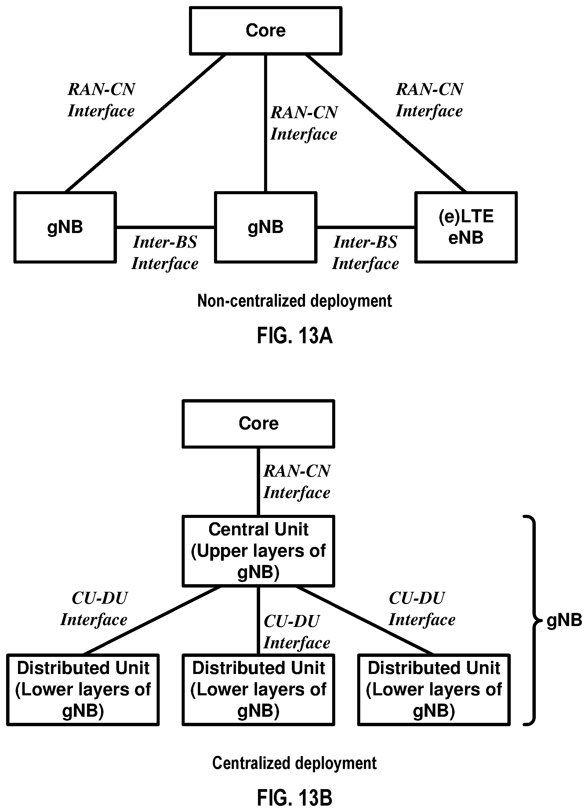 Patent US11785656 Figure 13 – Packet data convergence protocol packet duplication activation by a base station central unit