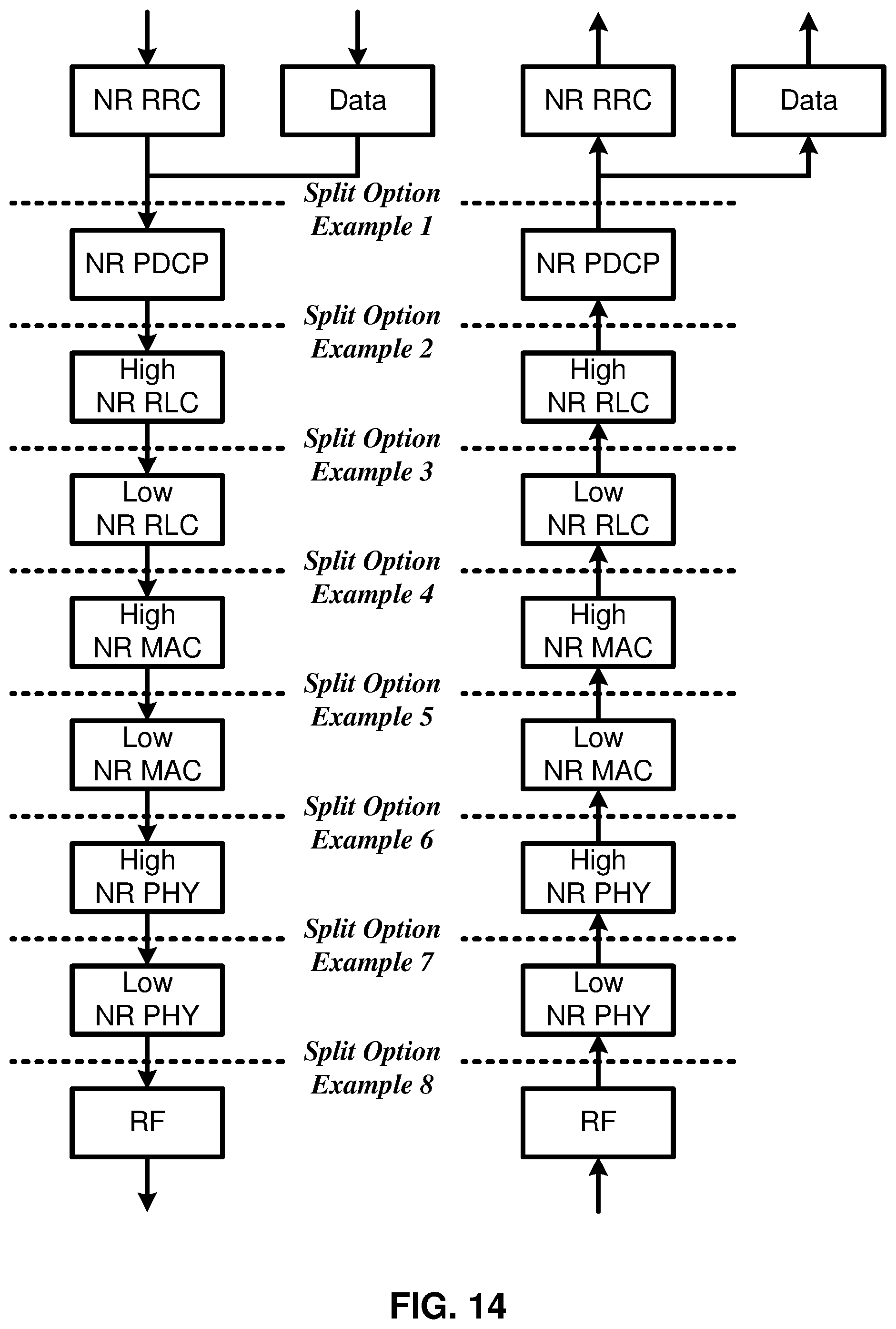 Patent US11785656 Figure 14 – Packet data convergence protocol packet duplication activation by a base station central unit
