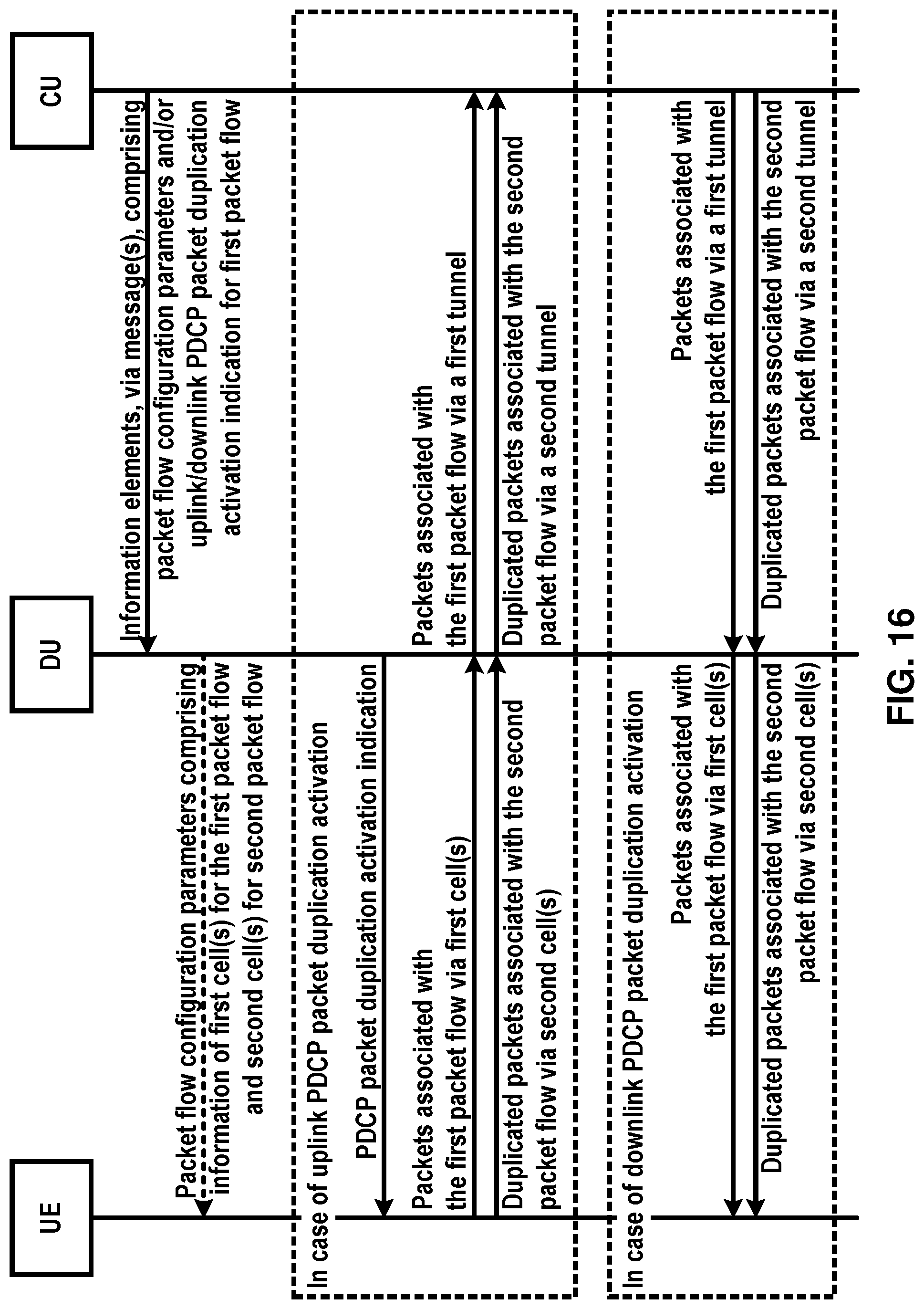 Patent US11785656 Figure 16 – Packet data convergence protocol packet duplication activation by a base station central unit