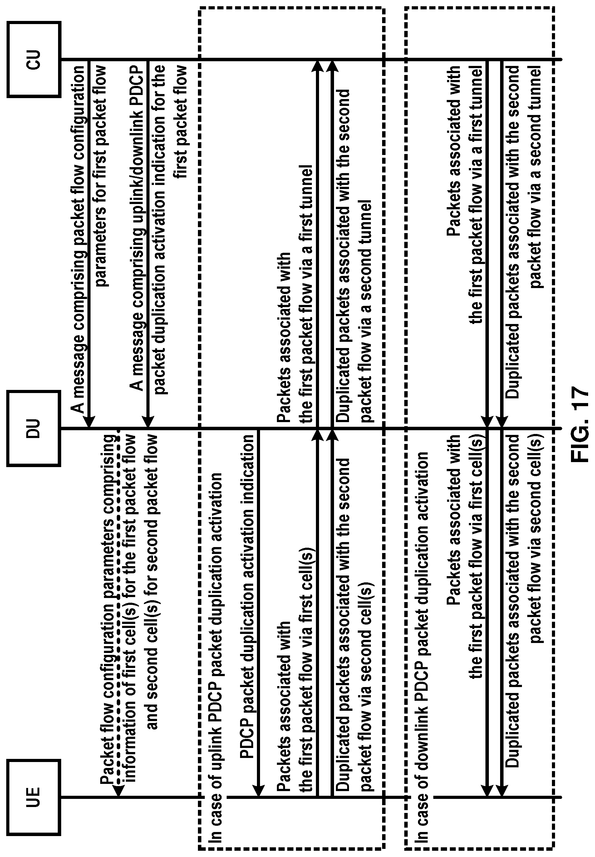 Patent US11785656 Figure 17 – Packet data convergence protocol packet duplication activation by a base station central unit