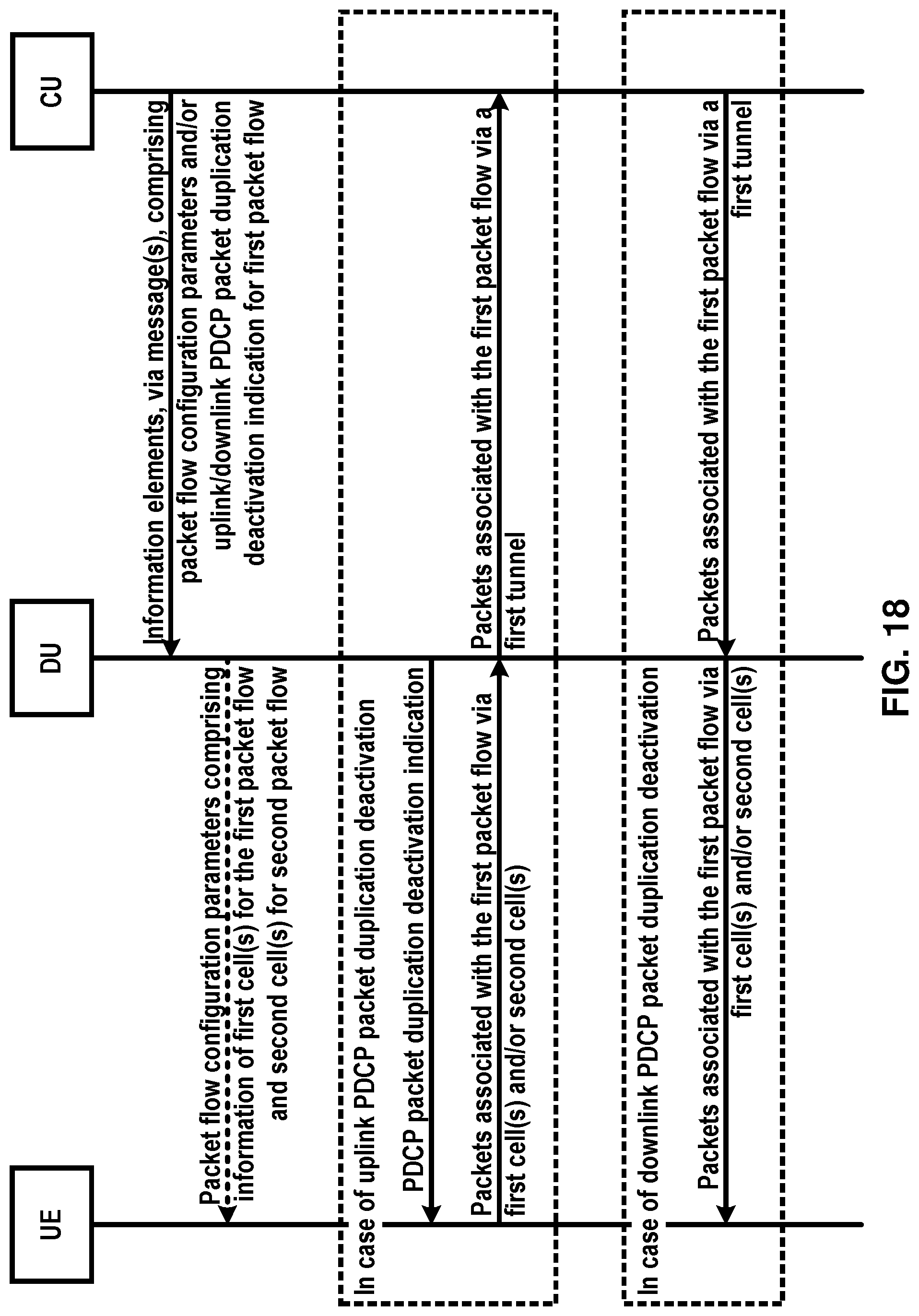 Patent US11785656 Figure 18 – Packet data convergence protocol packet duplication activation by a base station central unit