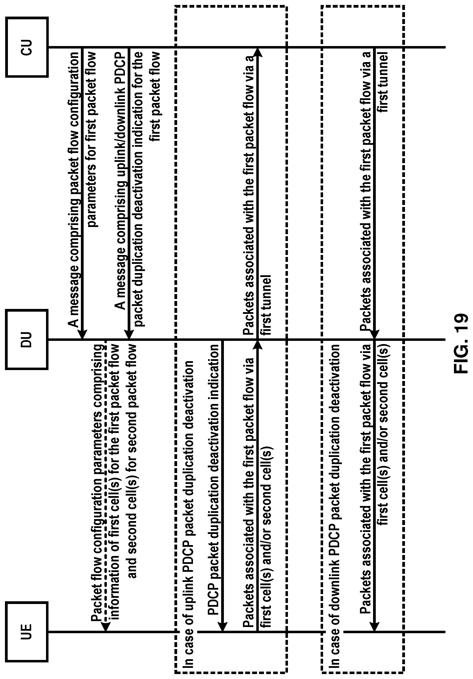 Patent US11785656 Figure 19 – Packet data convergence protocol packet duplication activation by a base station central unit